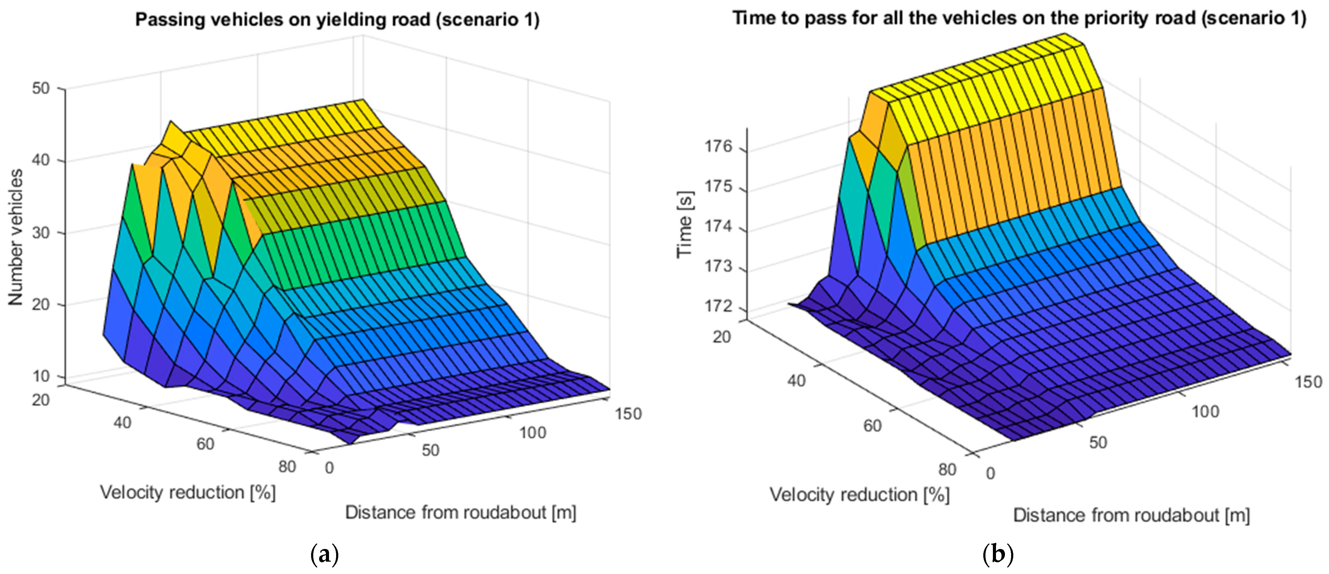 Vehicles 07 00009 g007