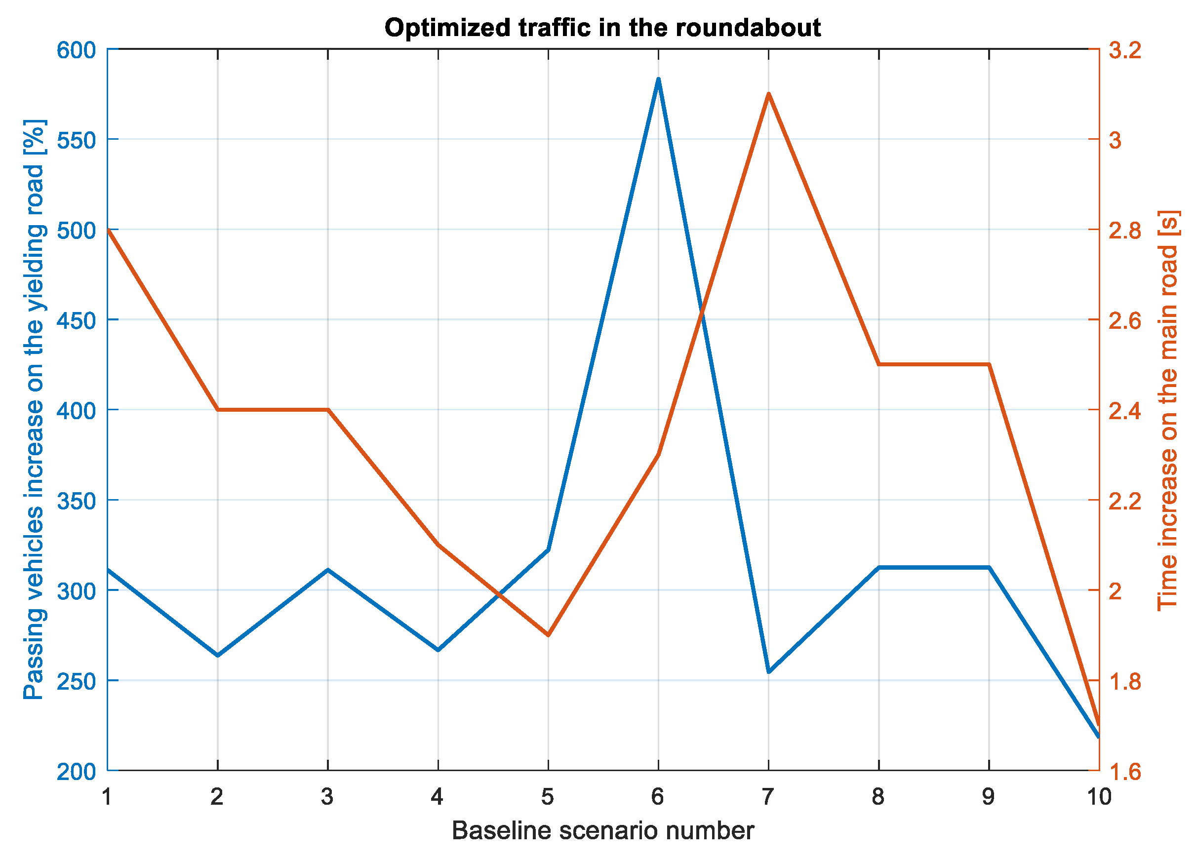 Vehicles 07 00009 g008