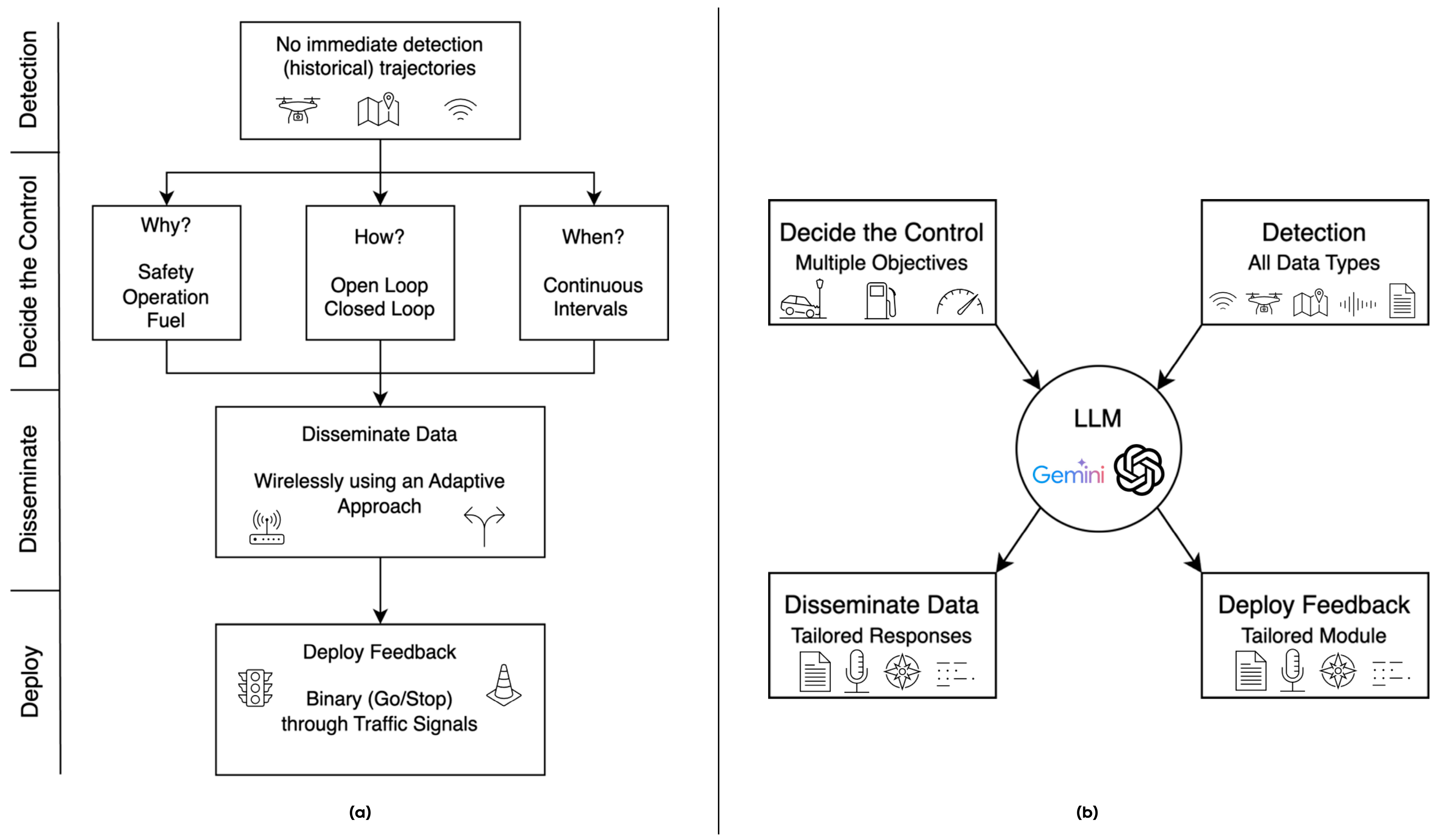 Vehicles 07 00011 g001