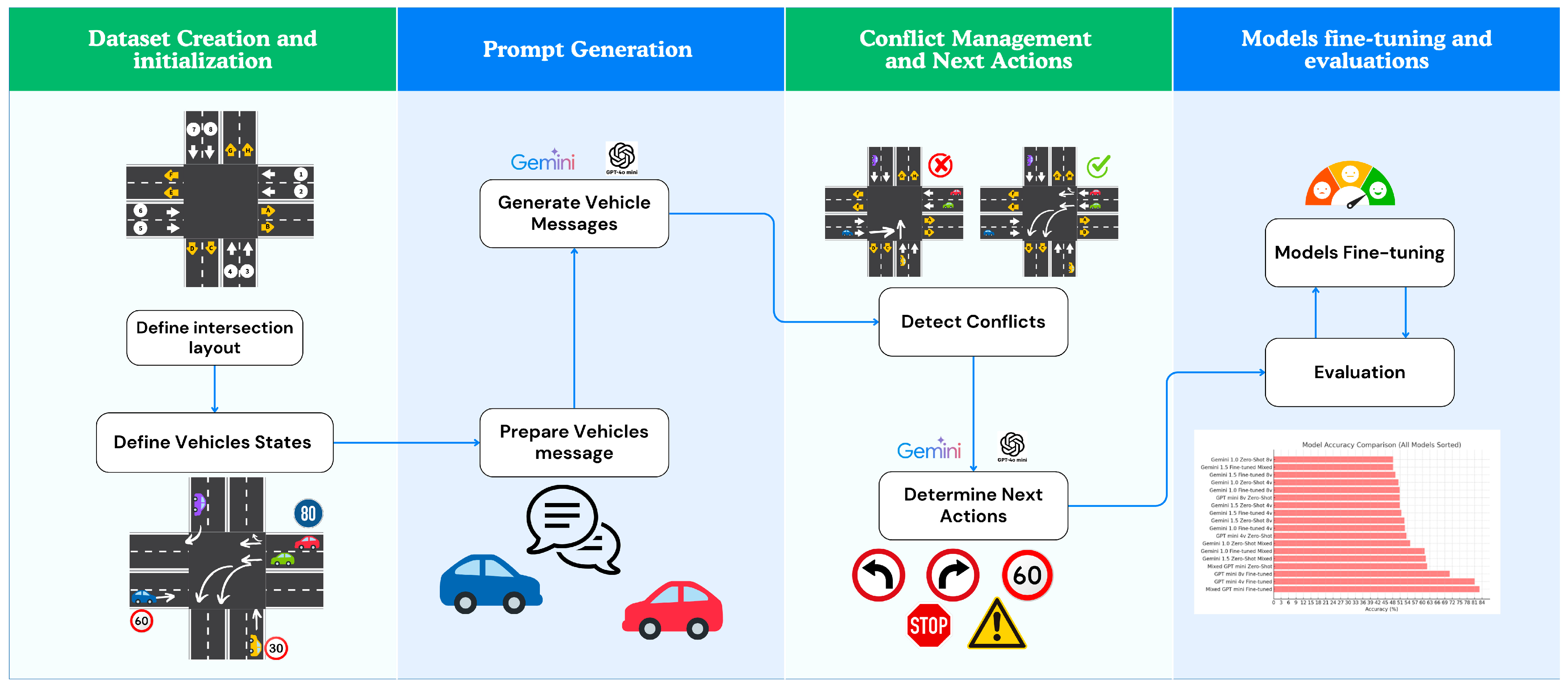 Vehicles 07 00011 g002