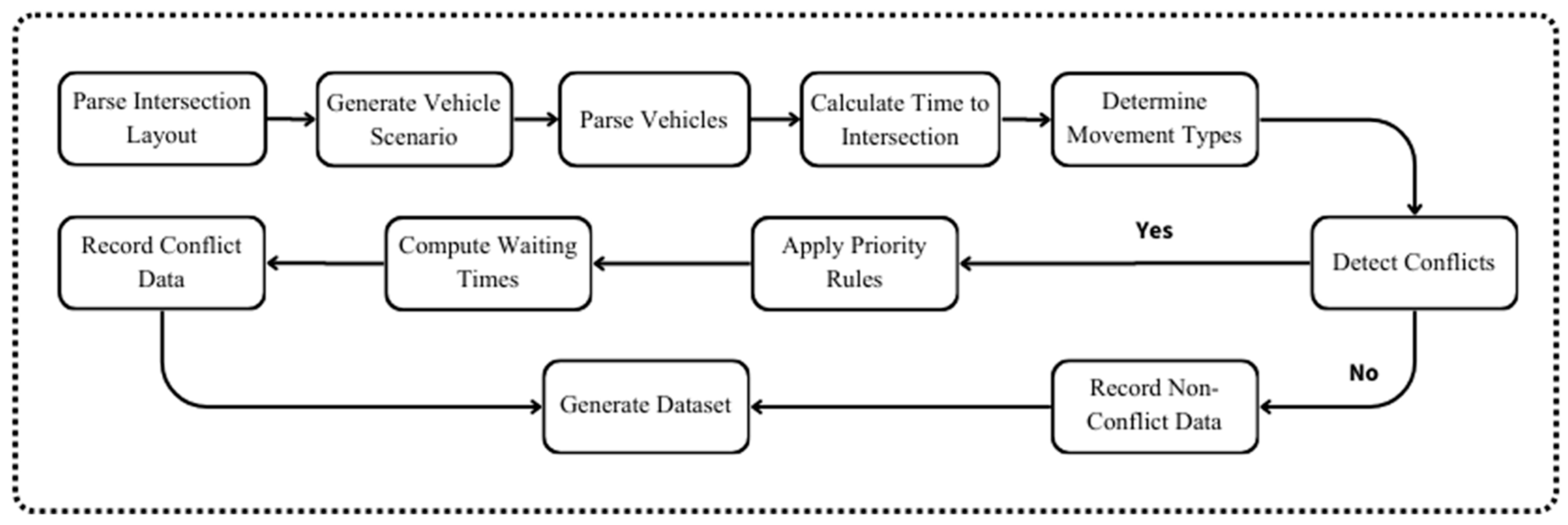 Vehicles 07 00011 g003