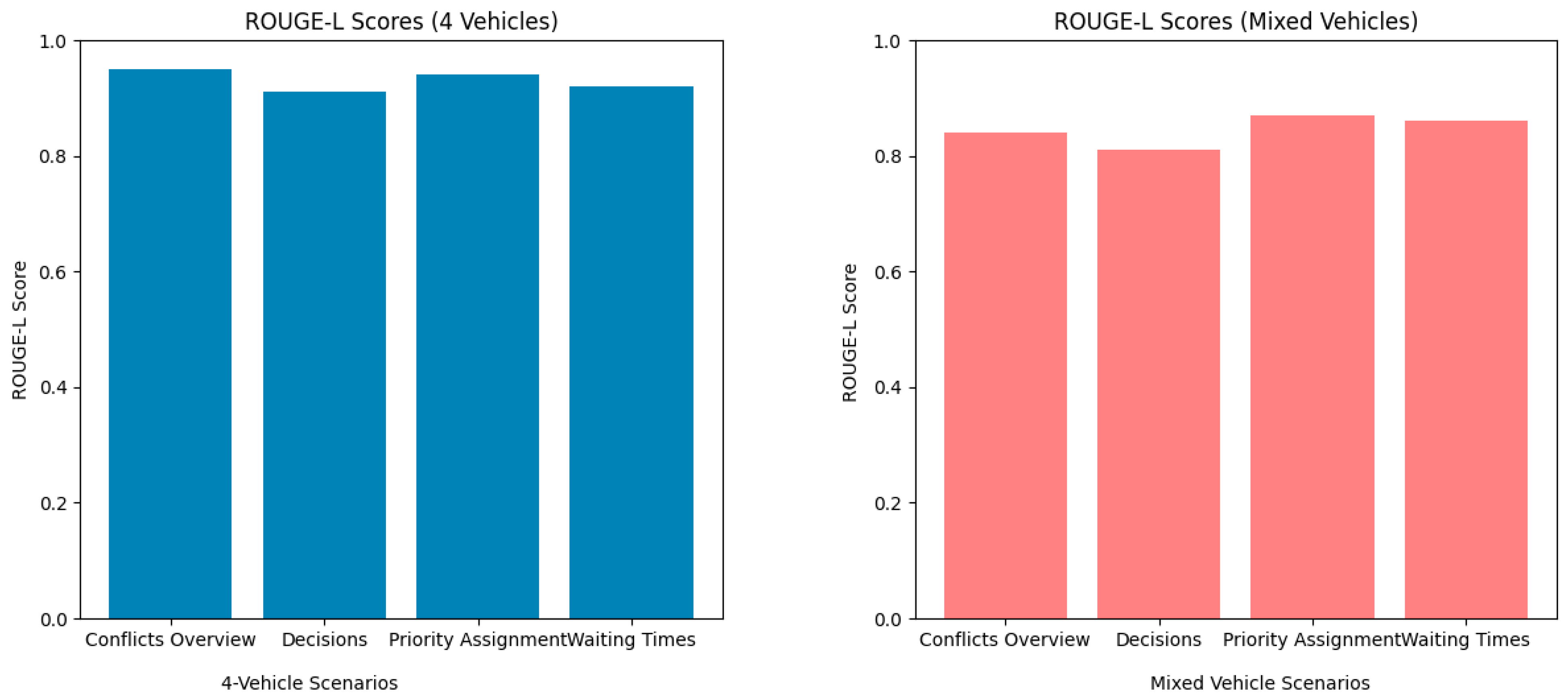 Vehicles 07 00011 g008