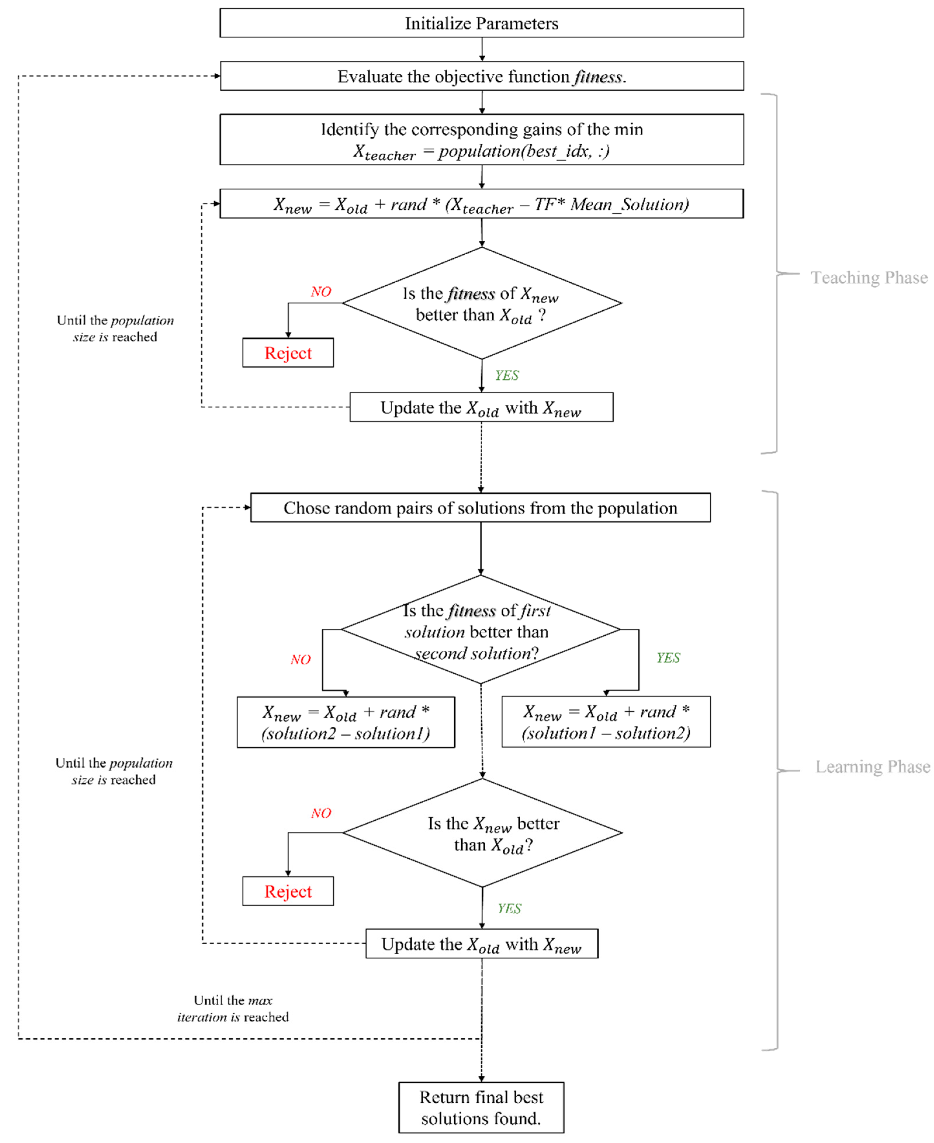 Vehicles 07 00014 g001