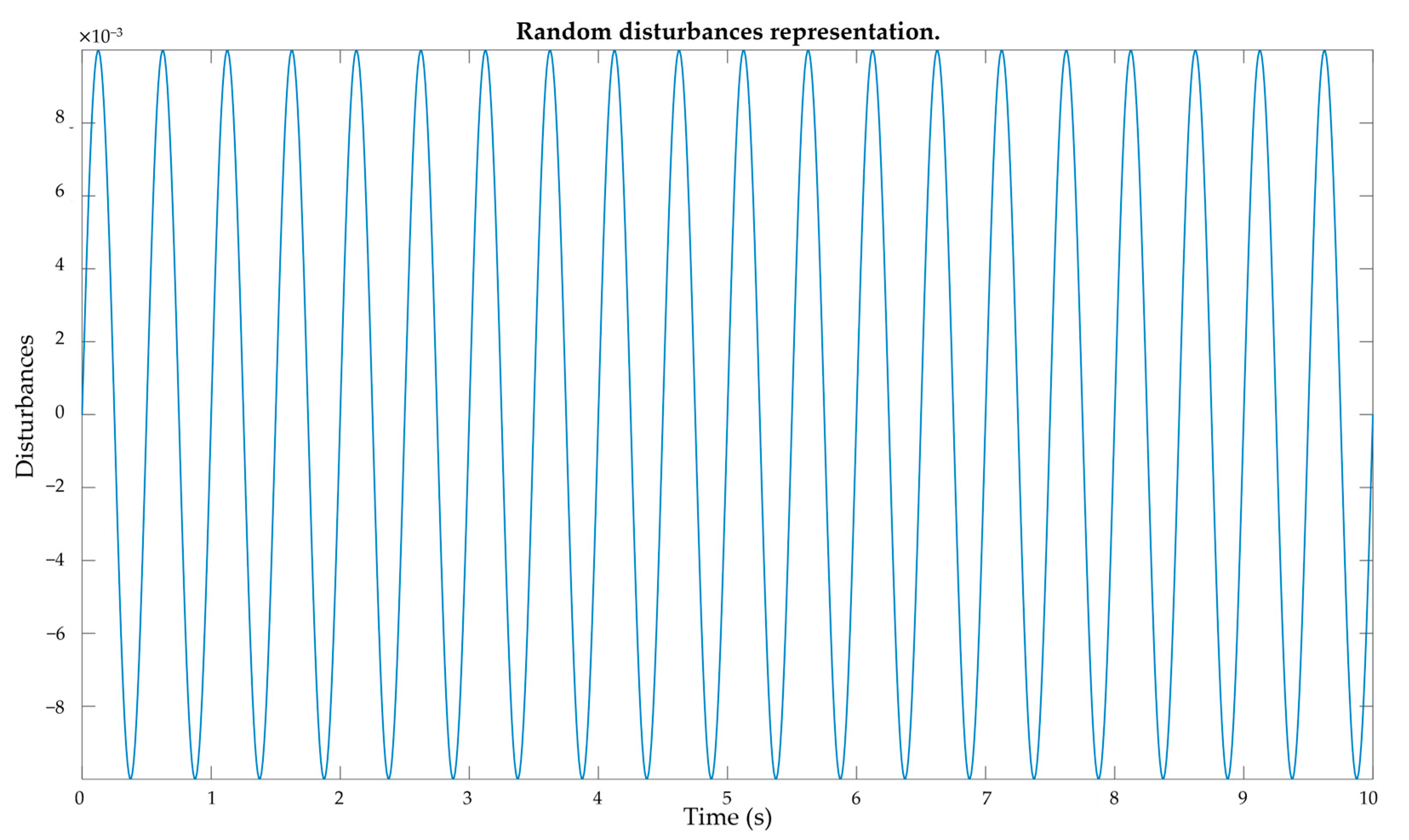 Vehicles 07 00014 g004