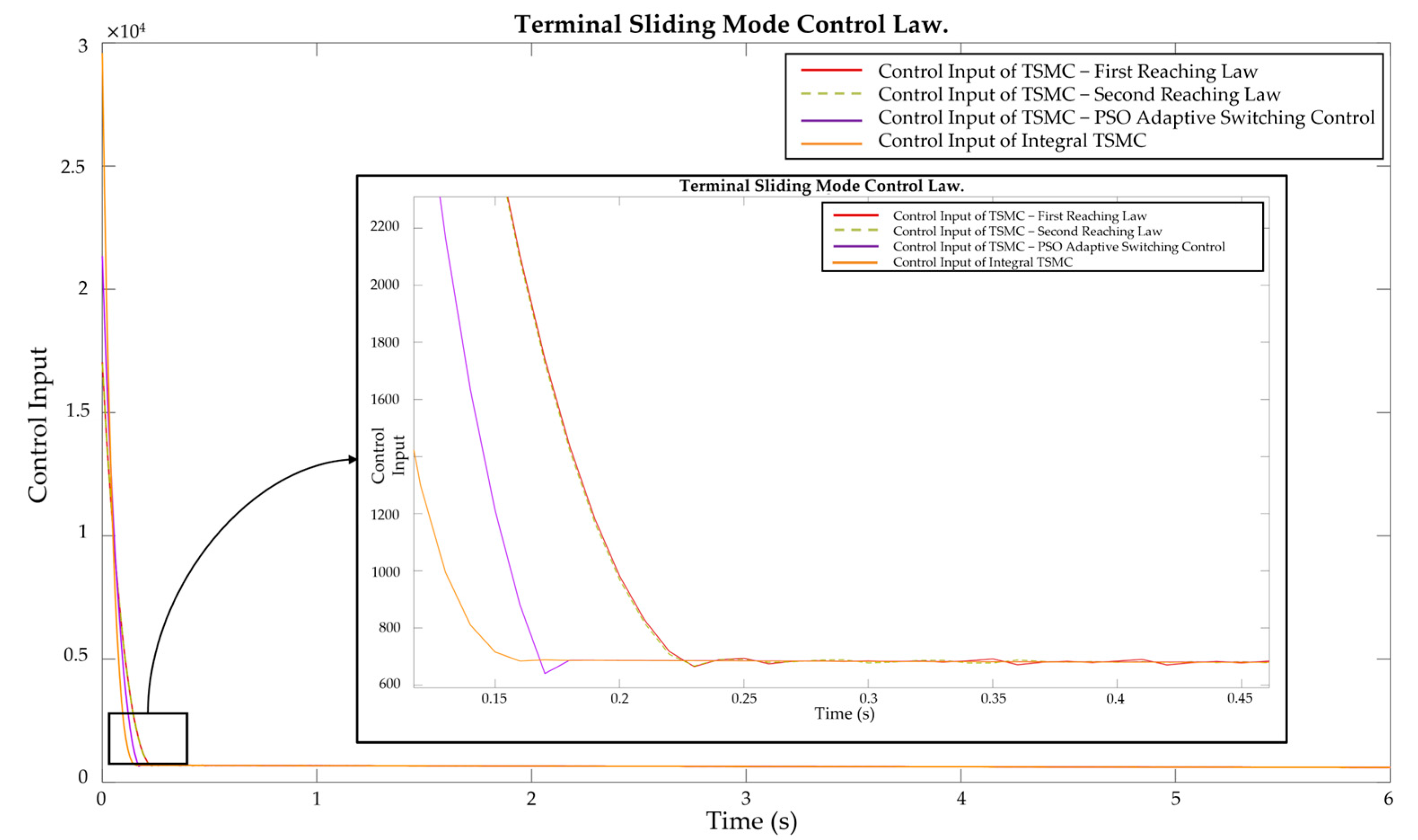 Vehicles 07 00014 g005