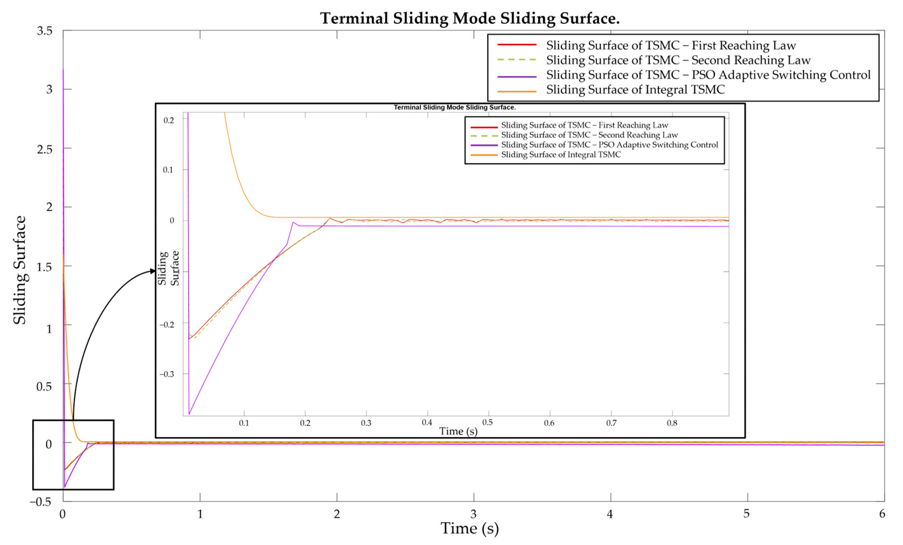 Vehicles 07 00014 g006