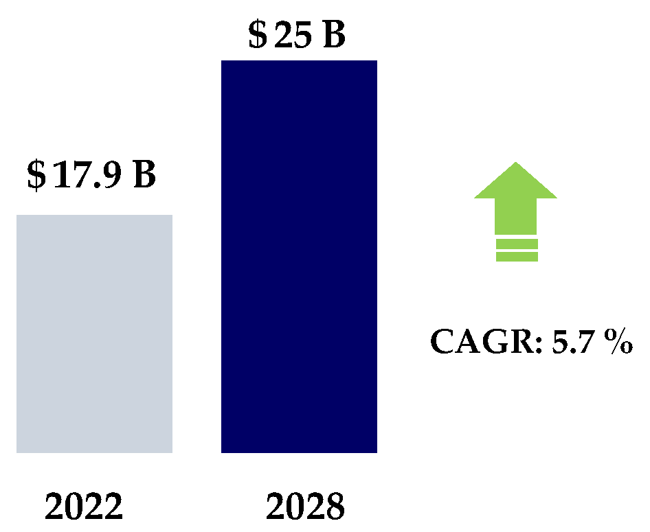 Vehicles 07 00015 g002