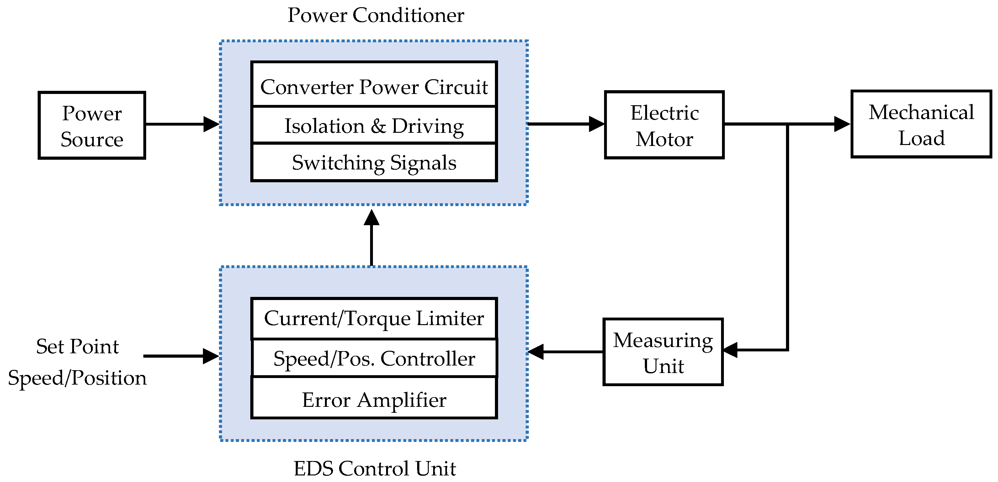 Vehicles 07 00015 g003