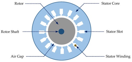 Vehicles 07 00015 g004