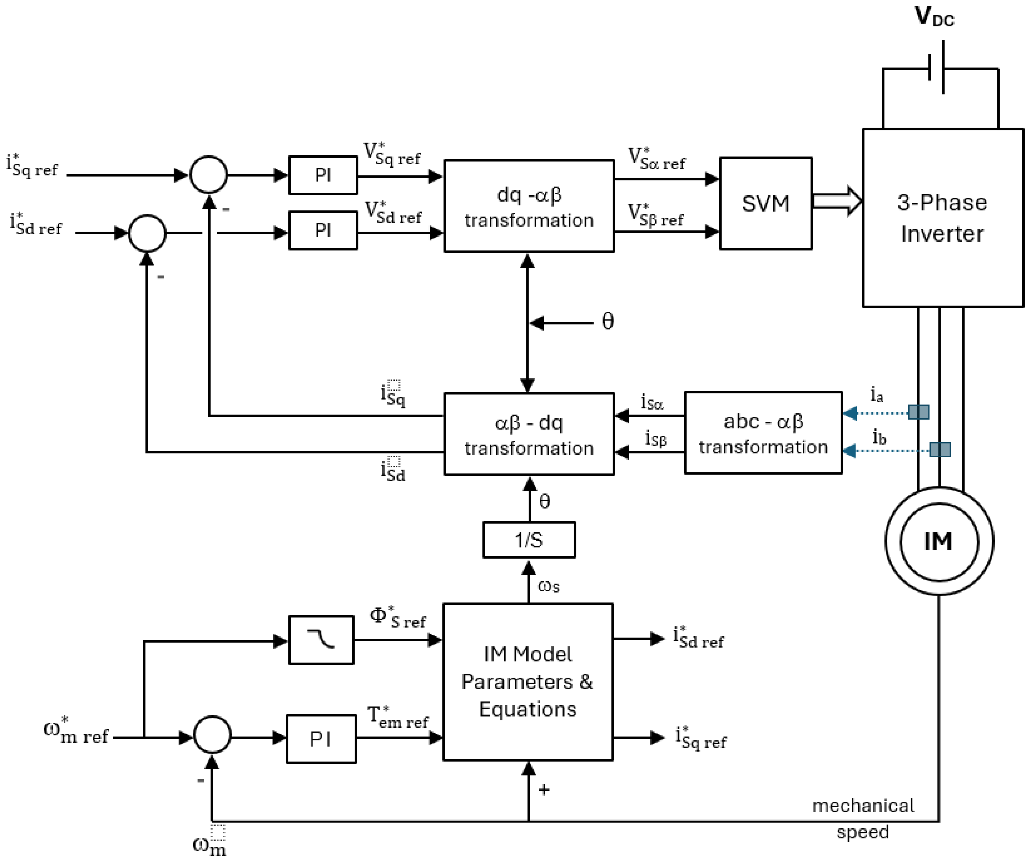 Vehicles 07 00015 g008