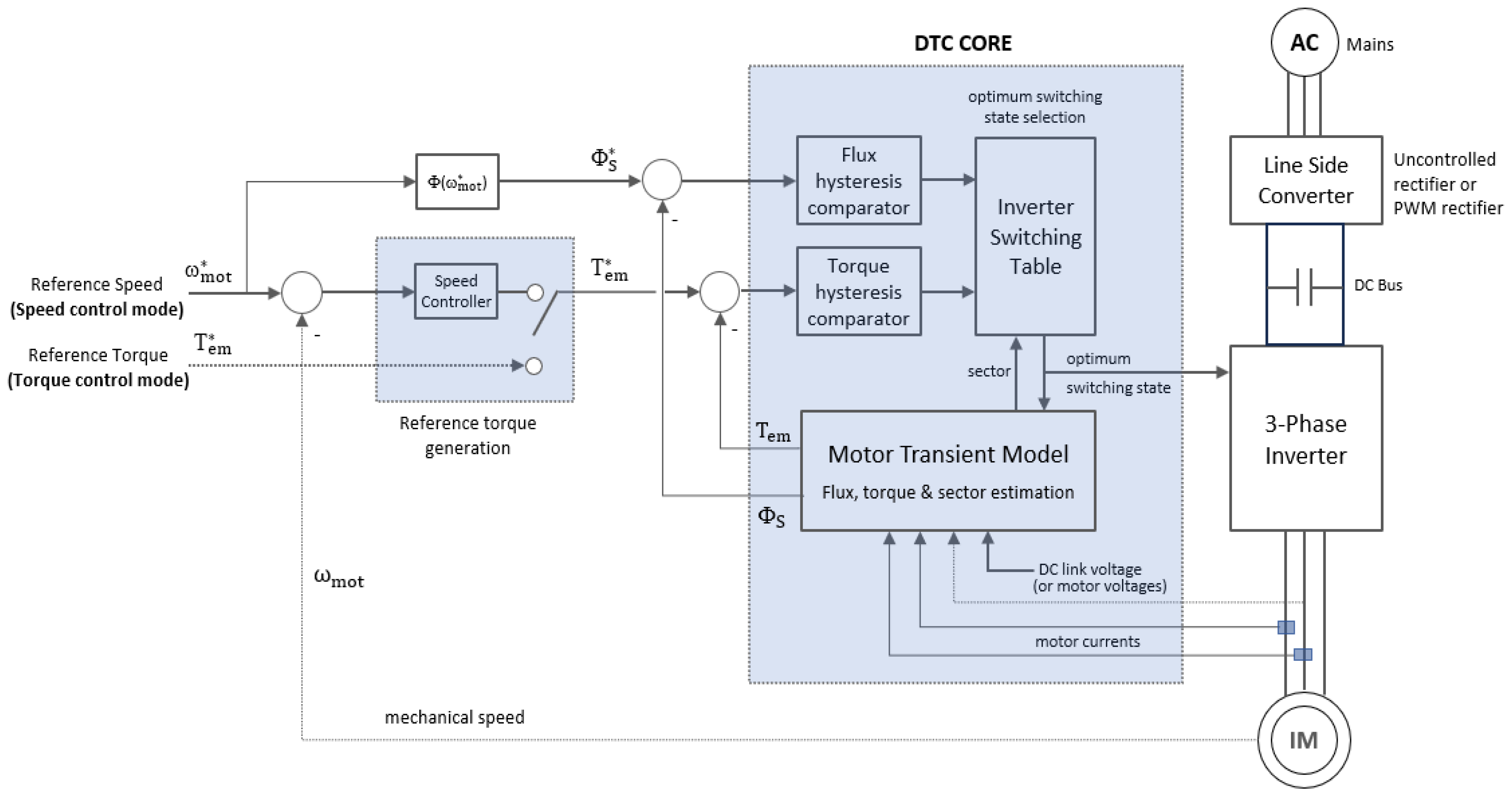 Vehicles 07 00015 g009