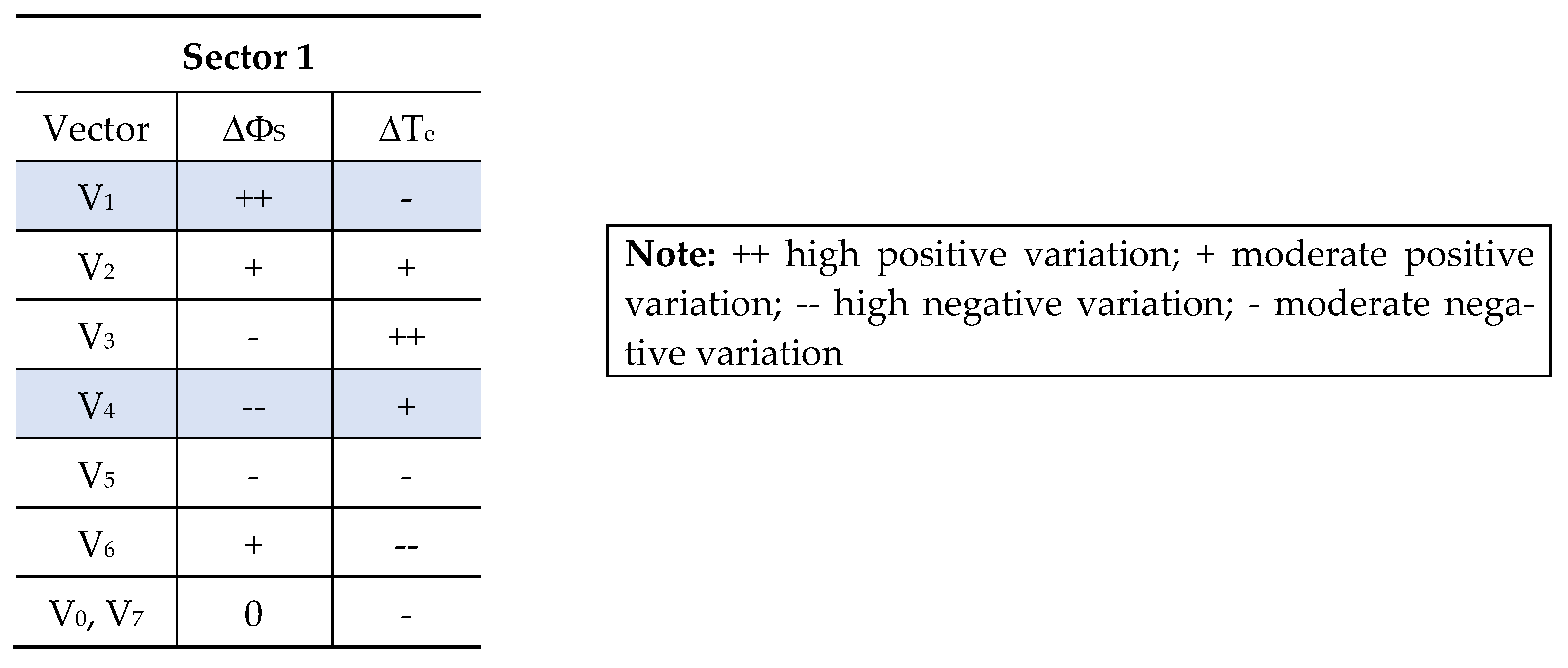 Vehicles 07 00015 g012