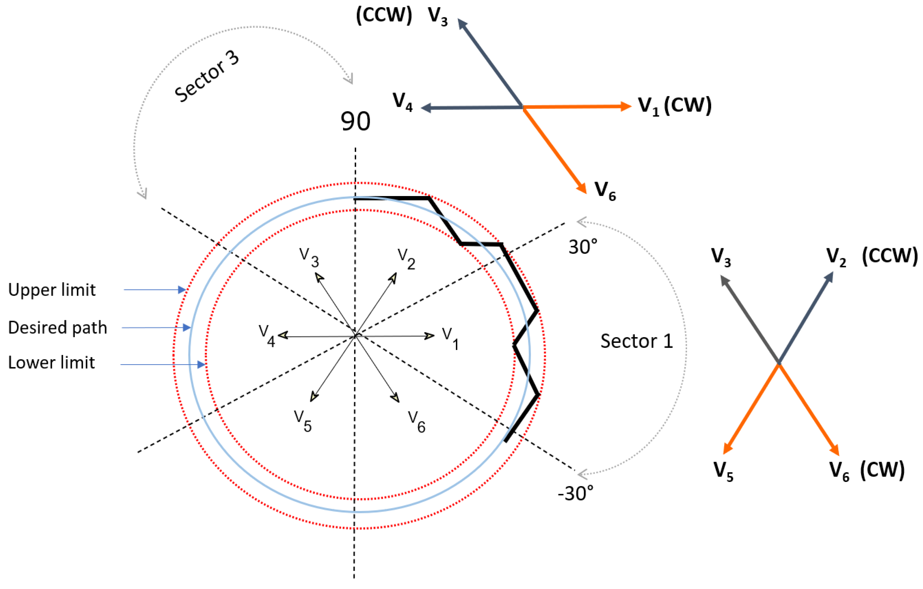 Vehicles 07 00015 g013