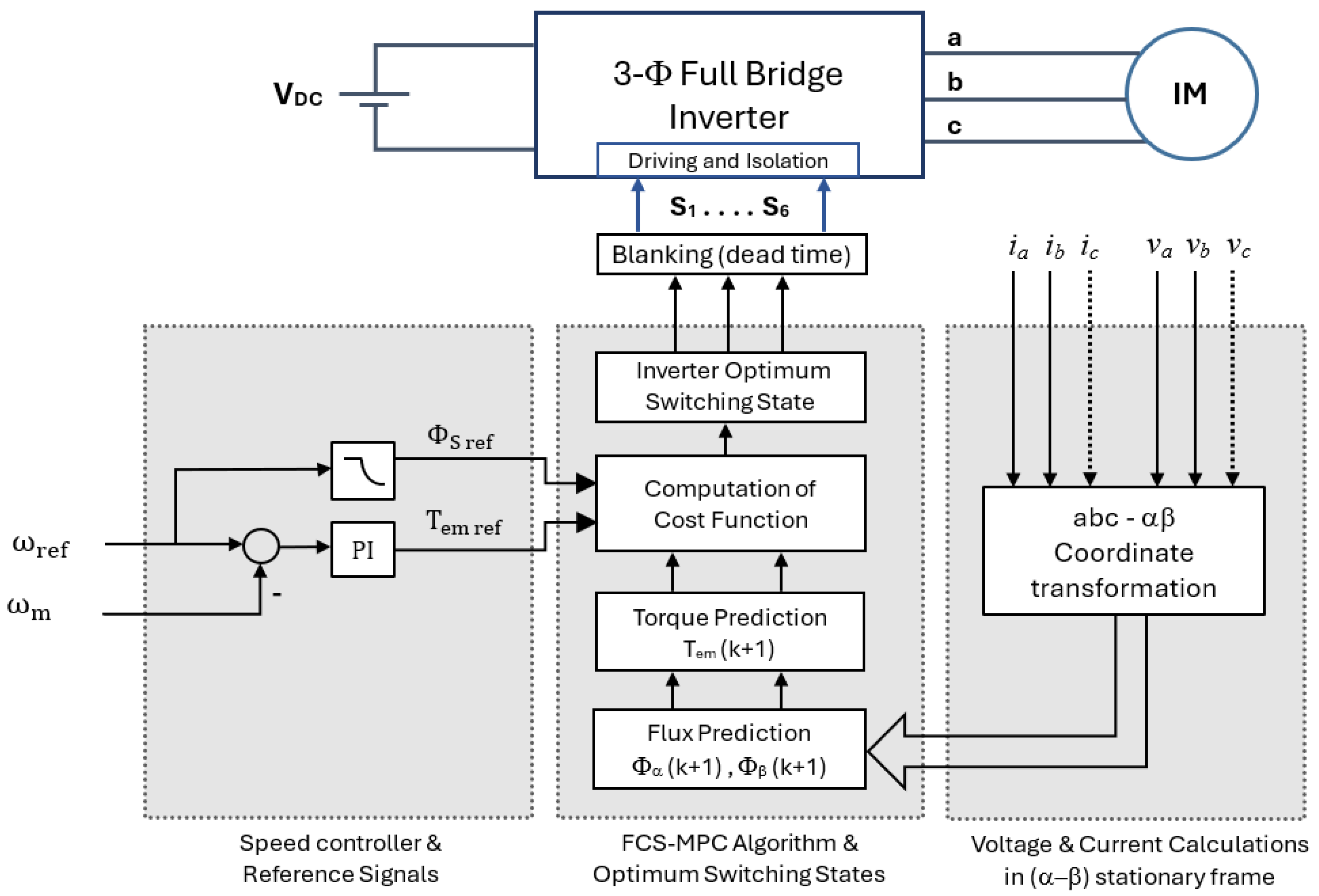 Vehicles 07 00015 g014