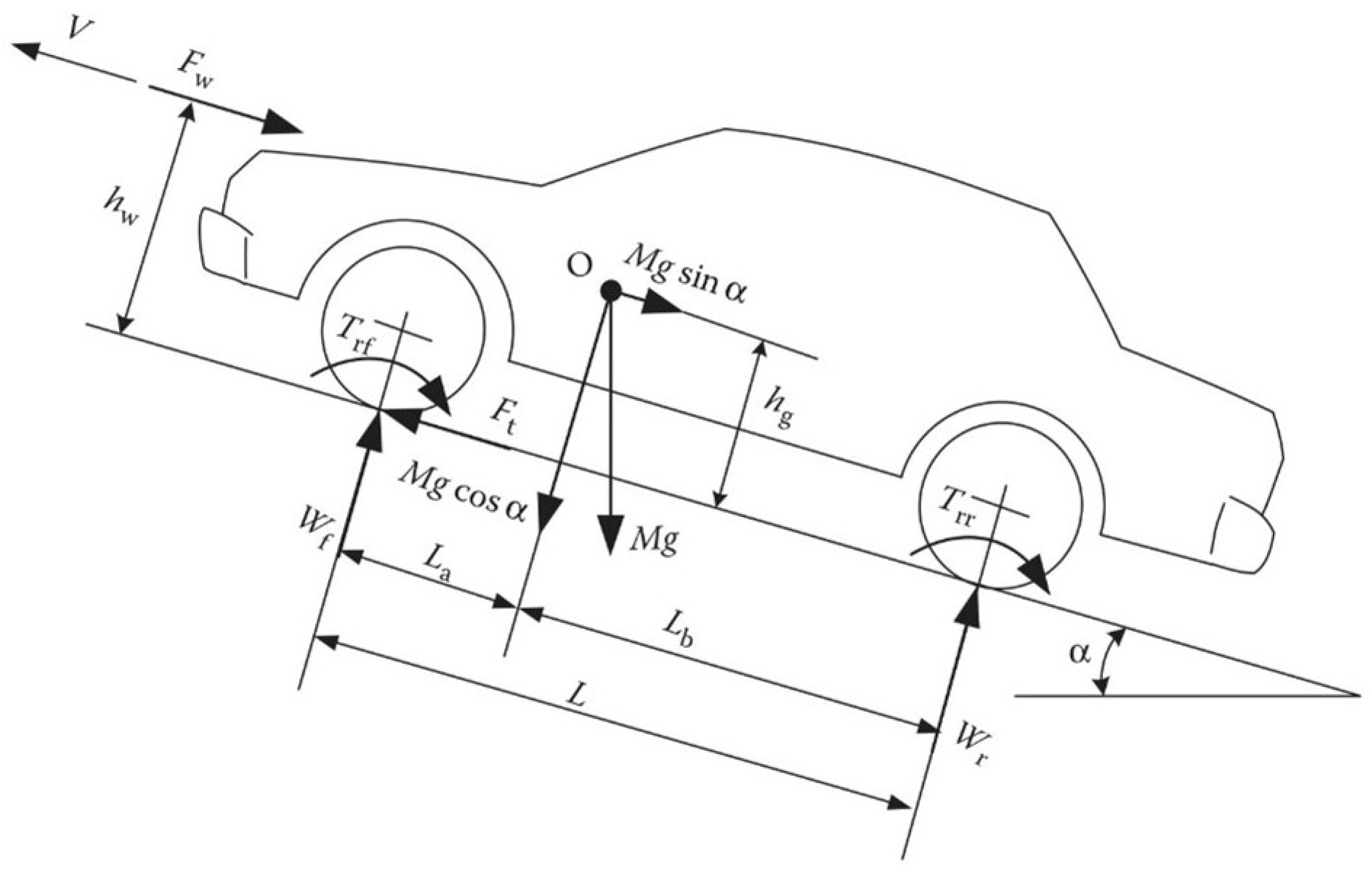 Vehicles 07 00016 g003