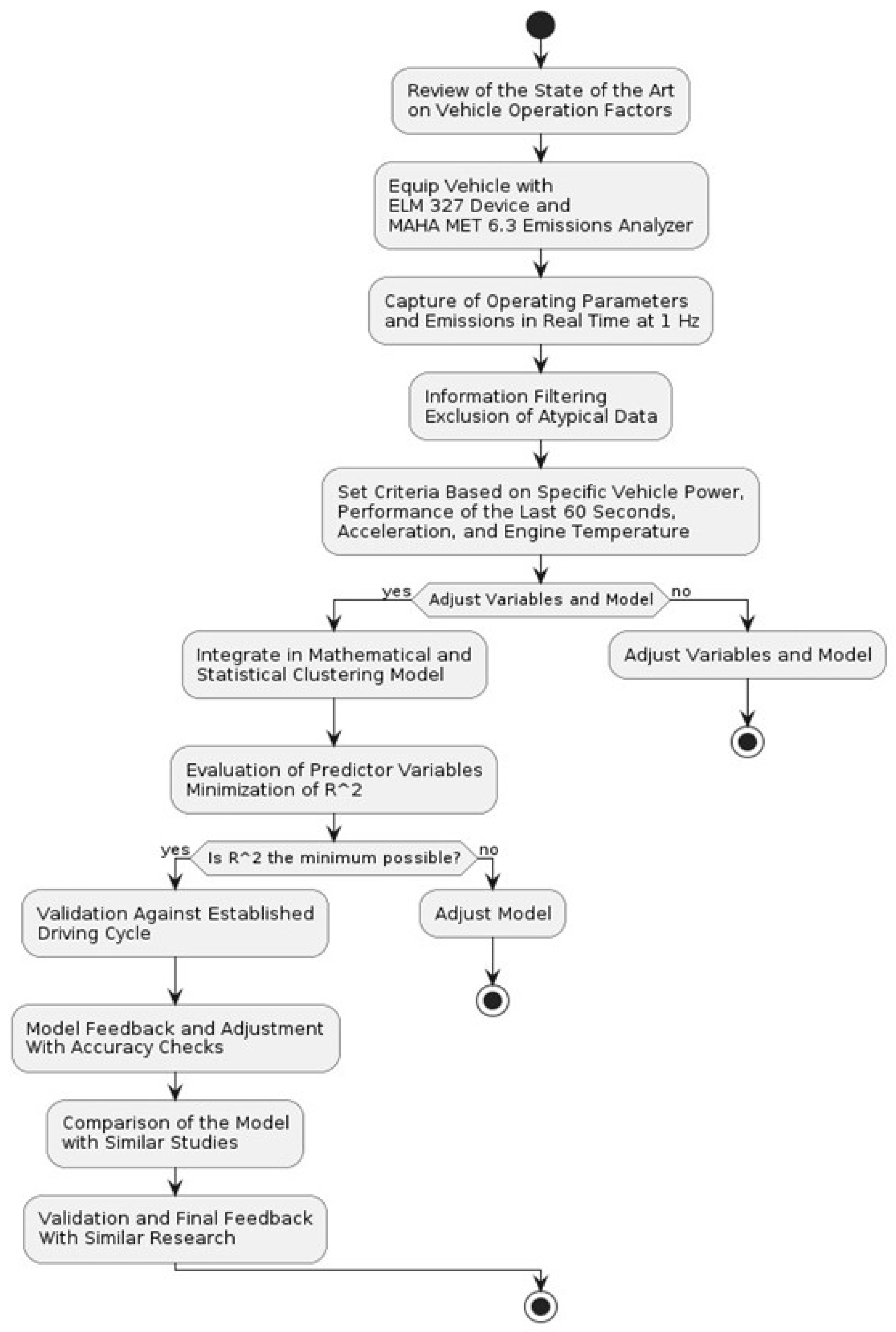 Vehicles 07 00016 g005