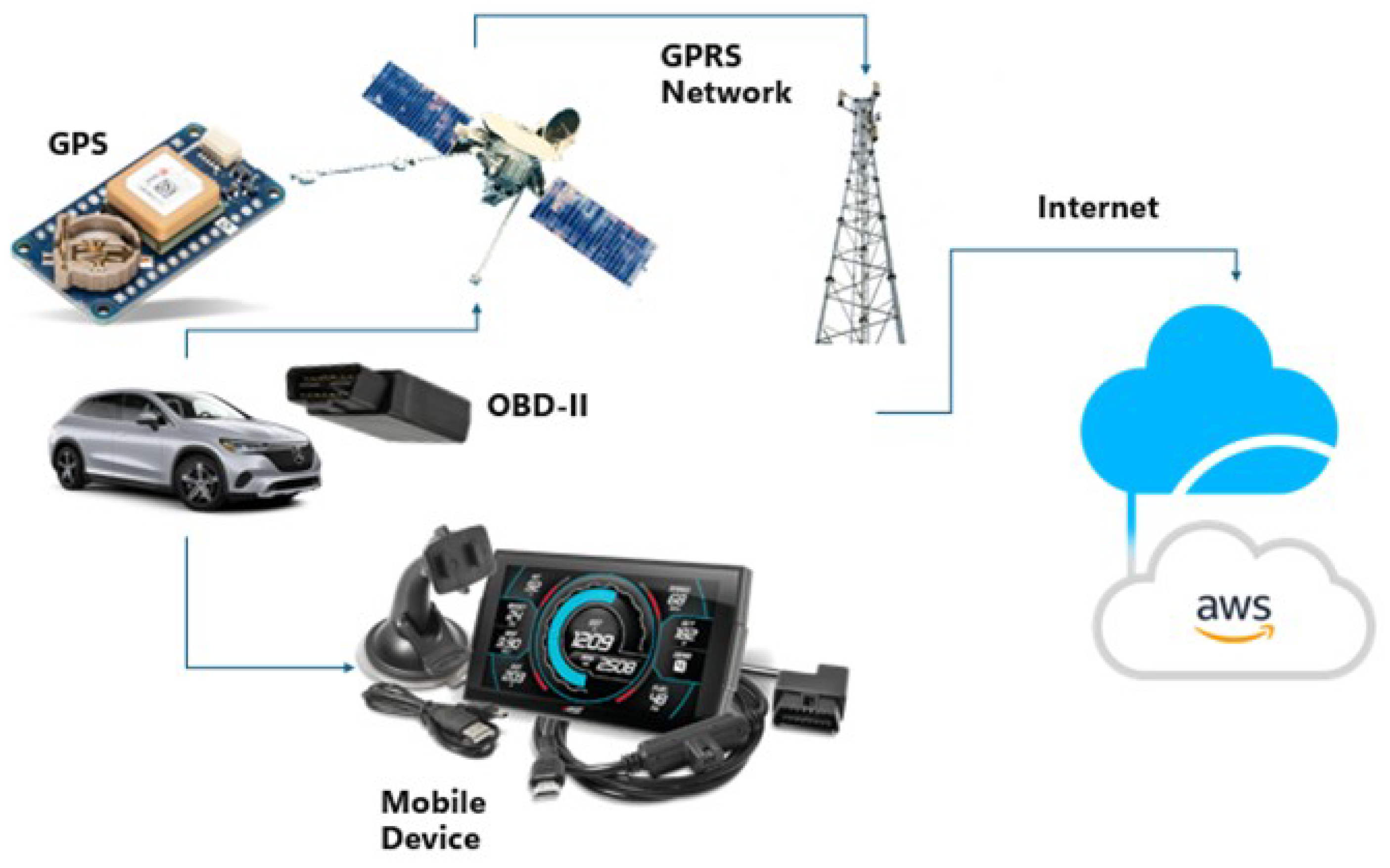 Vehicles 07 00016 g008