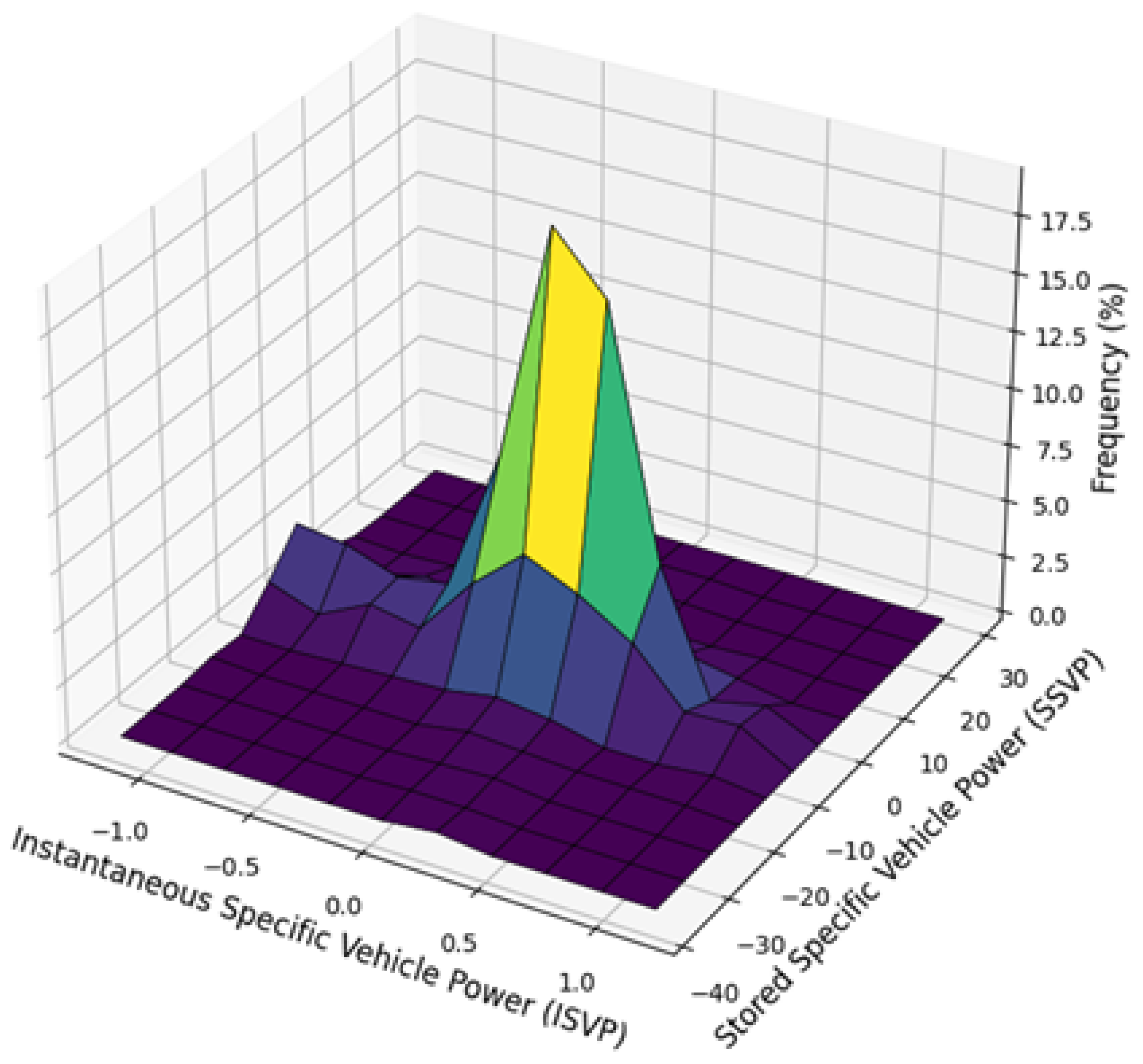 Vehicles 07 00016 g011