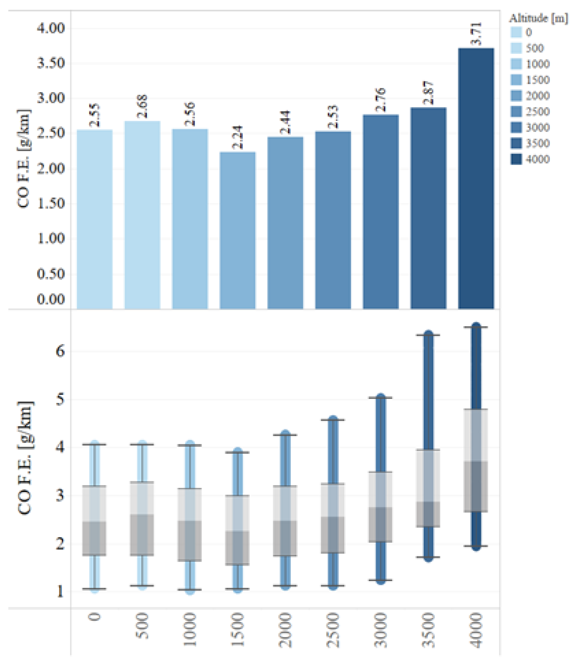 Vehicles 07 00016 g015