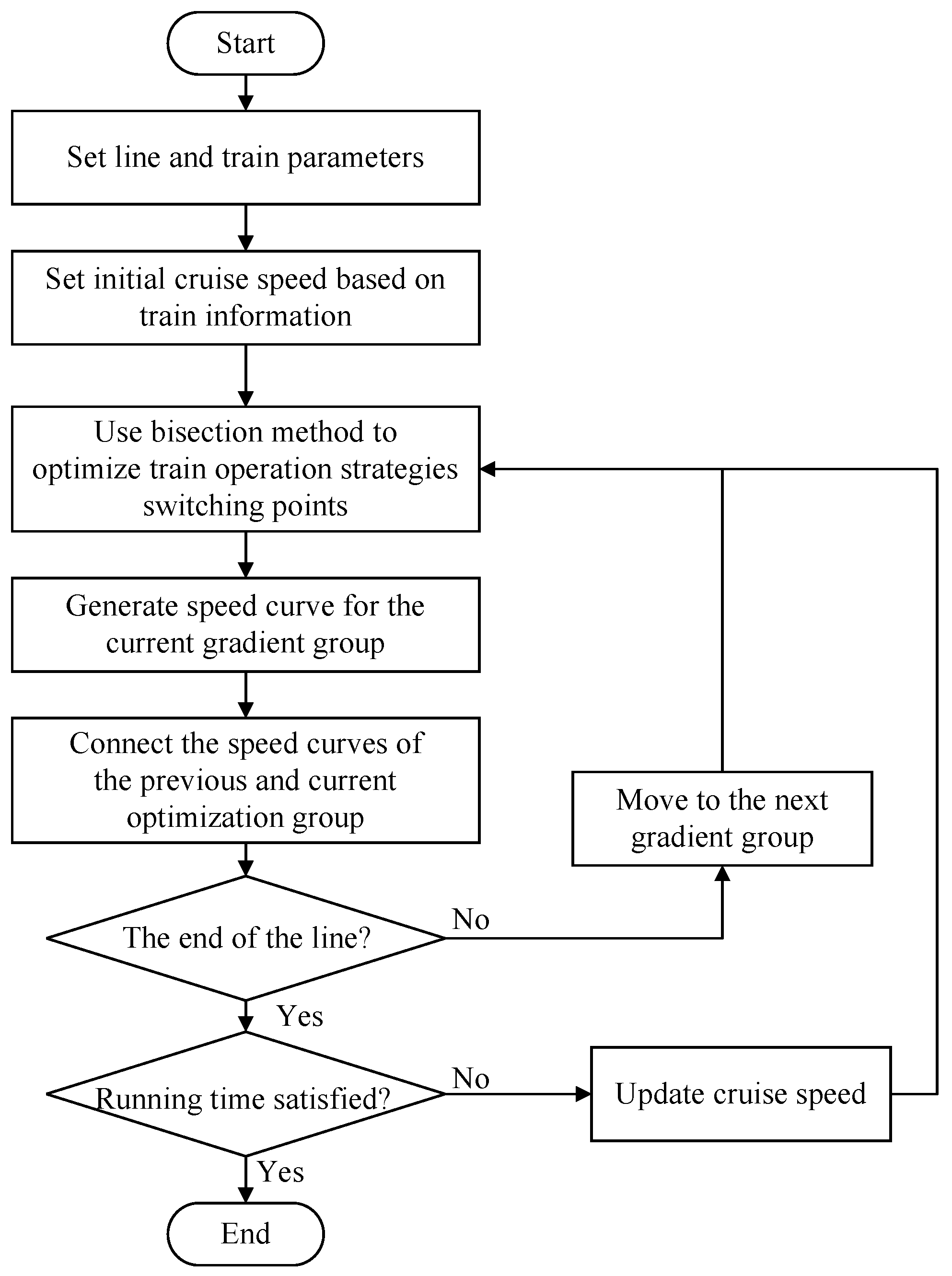Vehicles 07 00017 g004