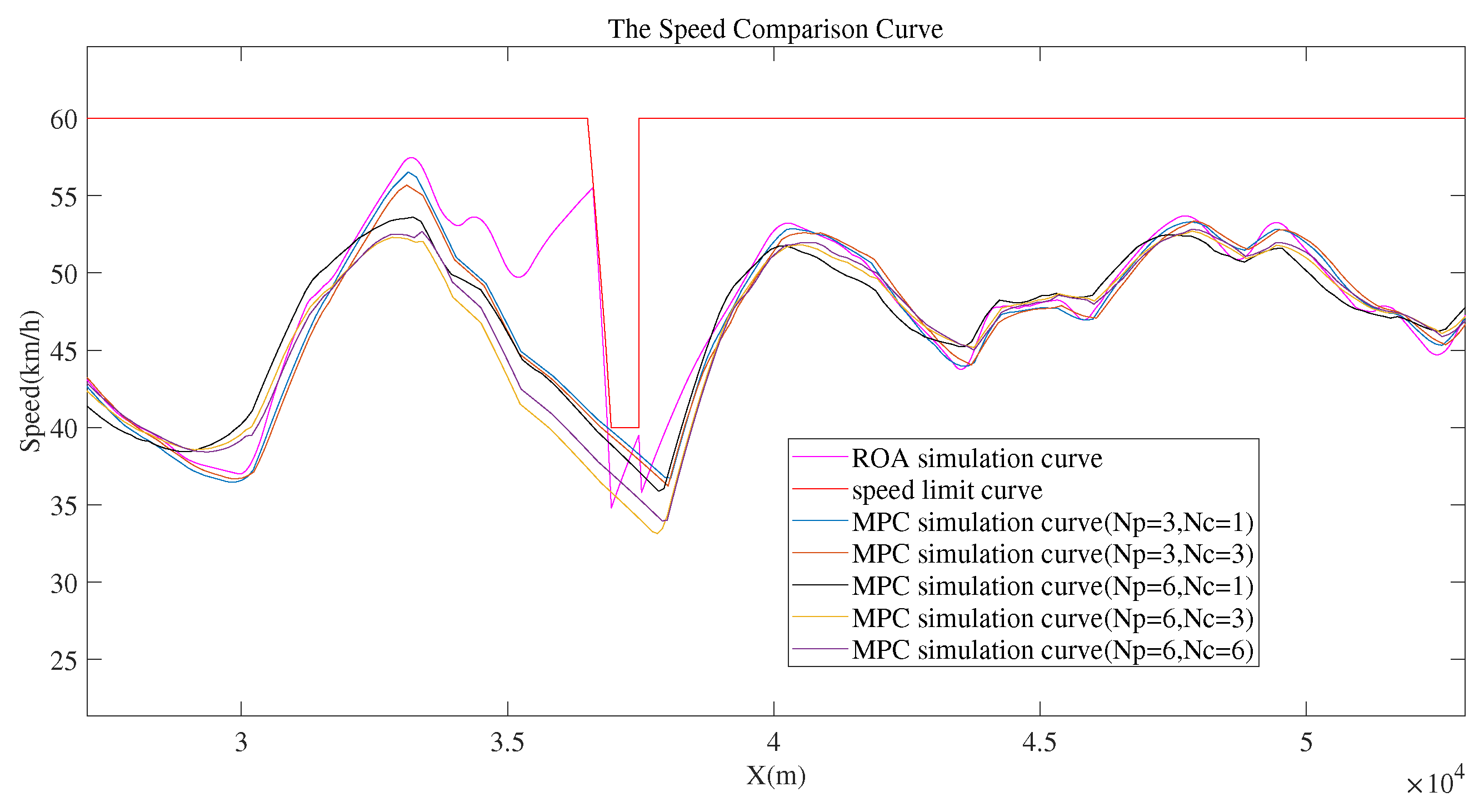 Vehicles 07 00017 g017