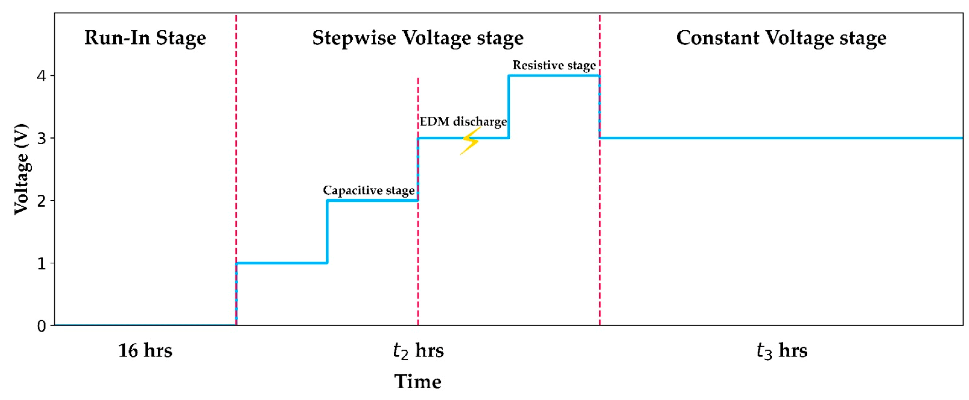 Vehicles 07 00019 g004