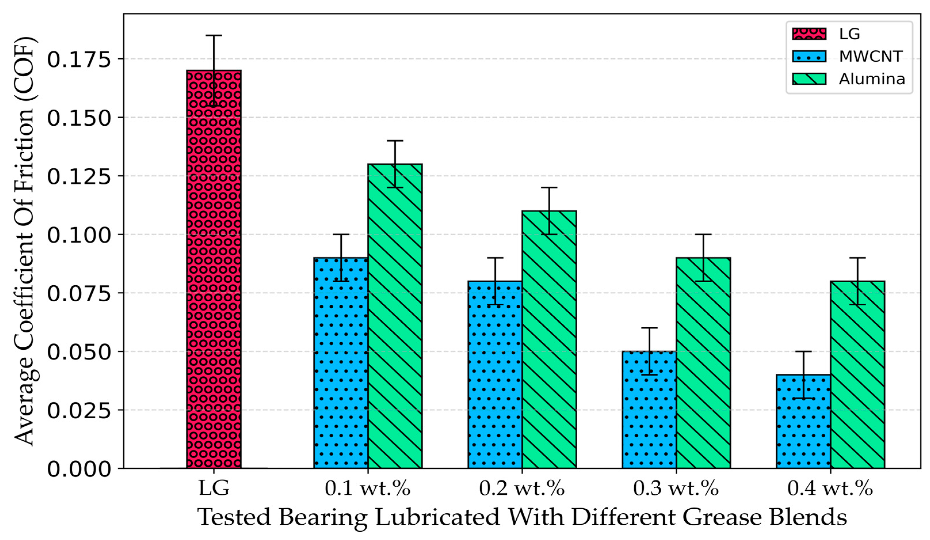 Vehicles 07 00019 g007