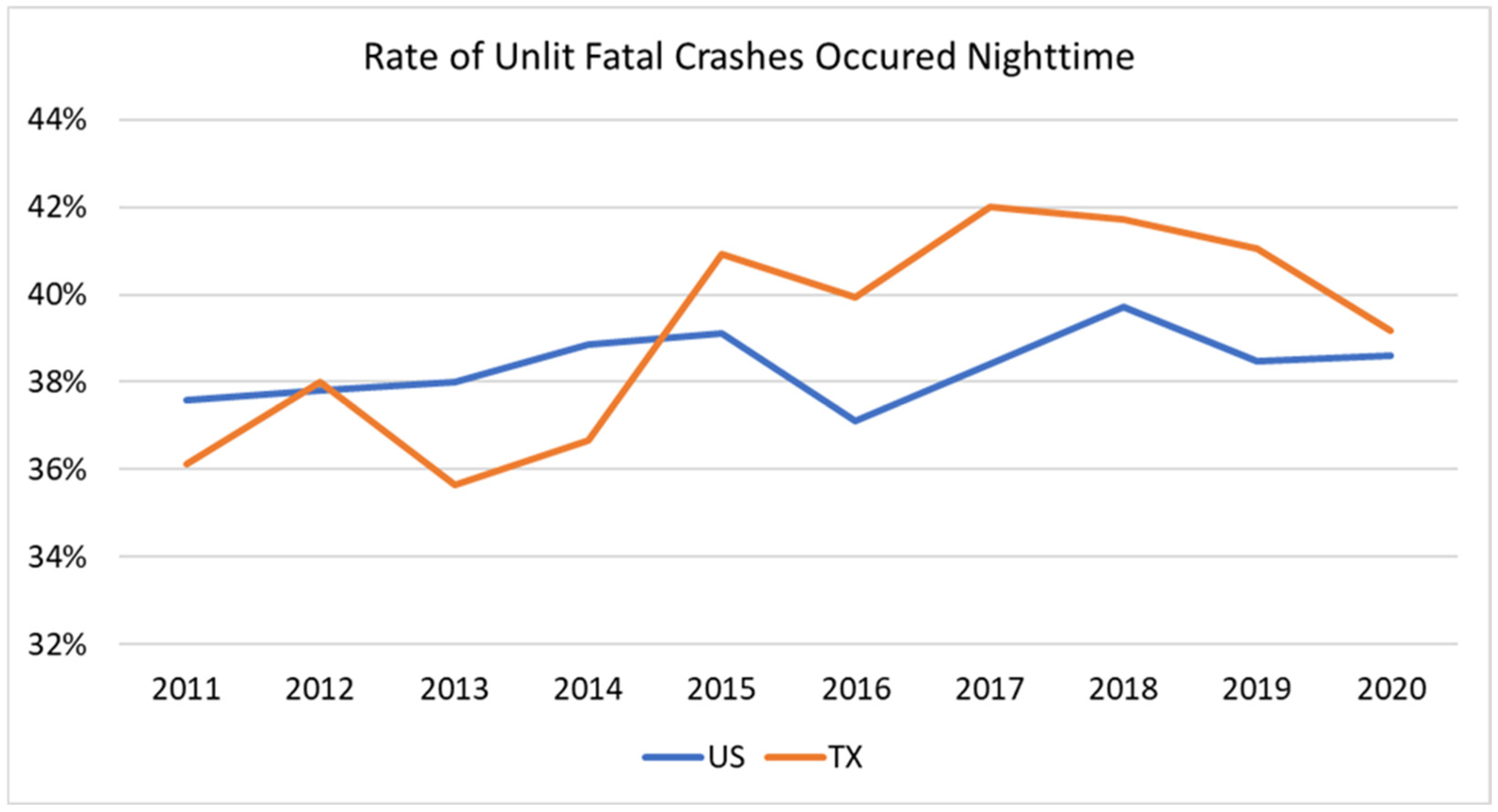 Vehicles 07 00020 g001
