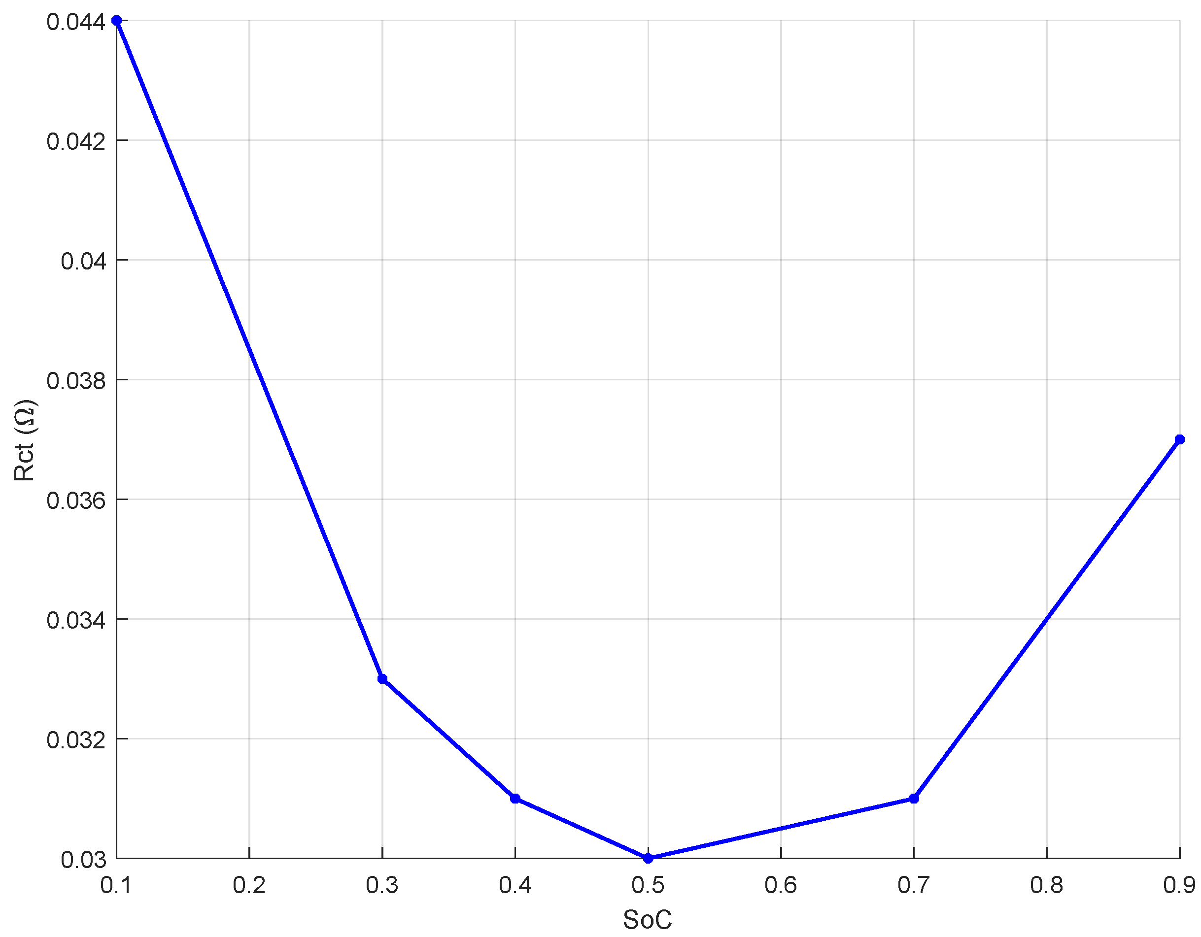 Vehicles 07 00021 g006