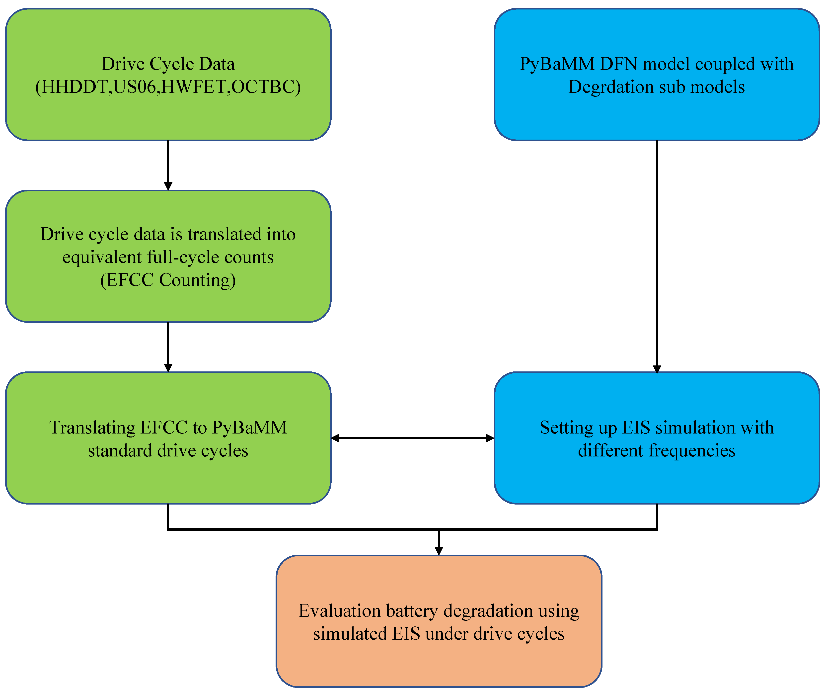 Vehicles 07 00021 g008