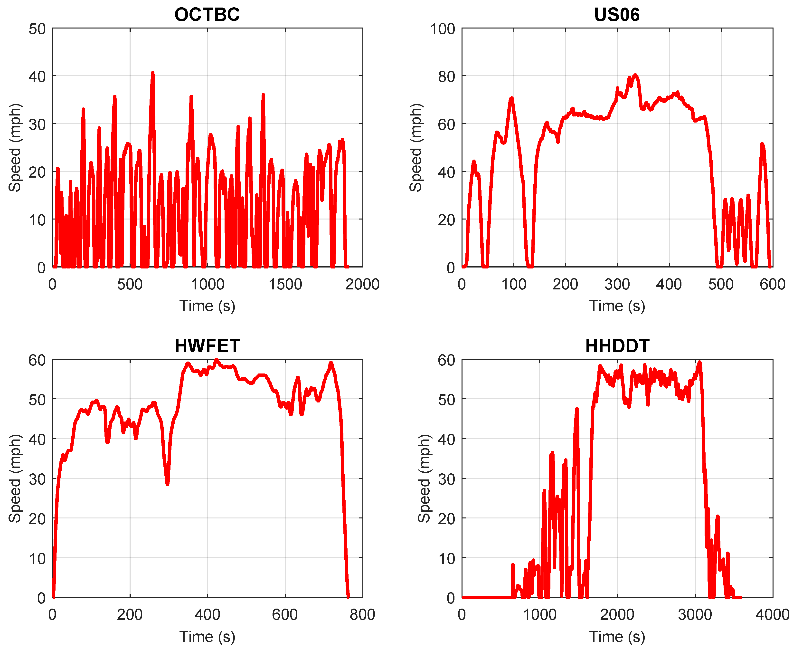 Vehicles 07 00021 g009