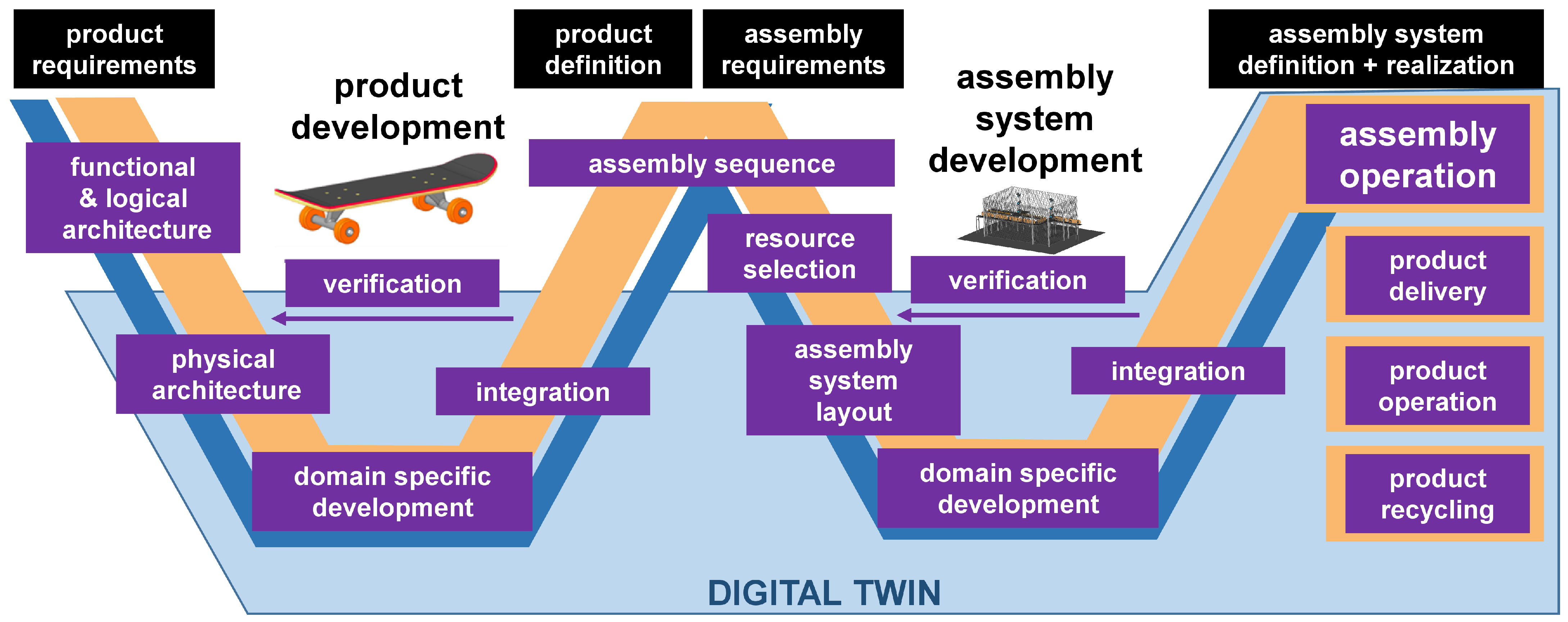 Vehicles 07 00022 g001 Vehicles 07 00022 g001