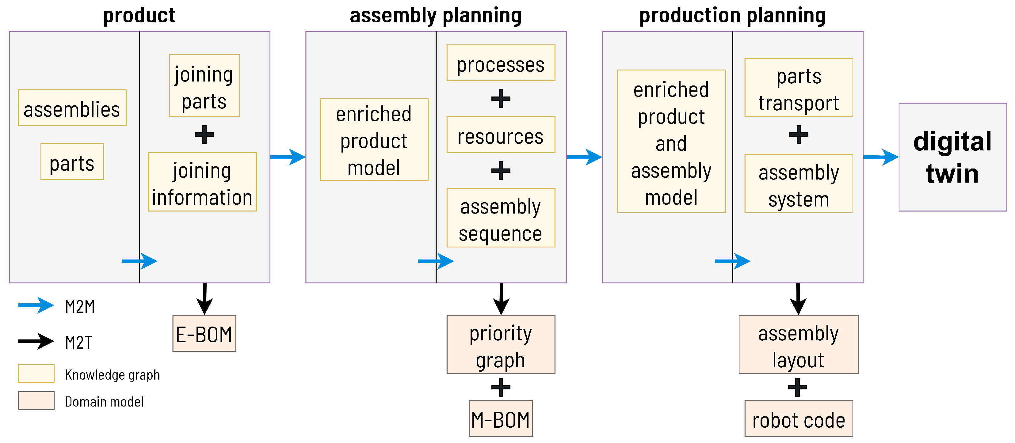 Vehicles 07 00022 g002 Vehicles 07 00022 g002