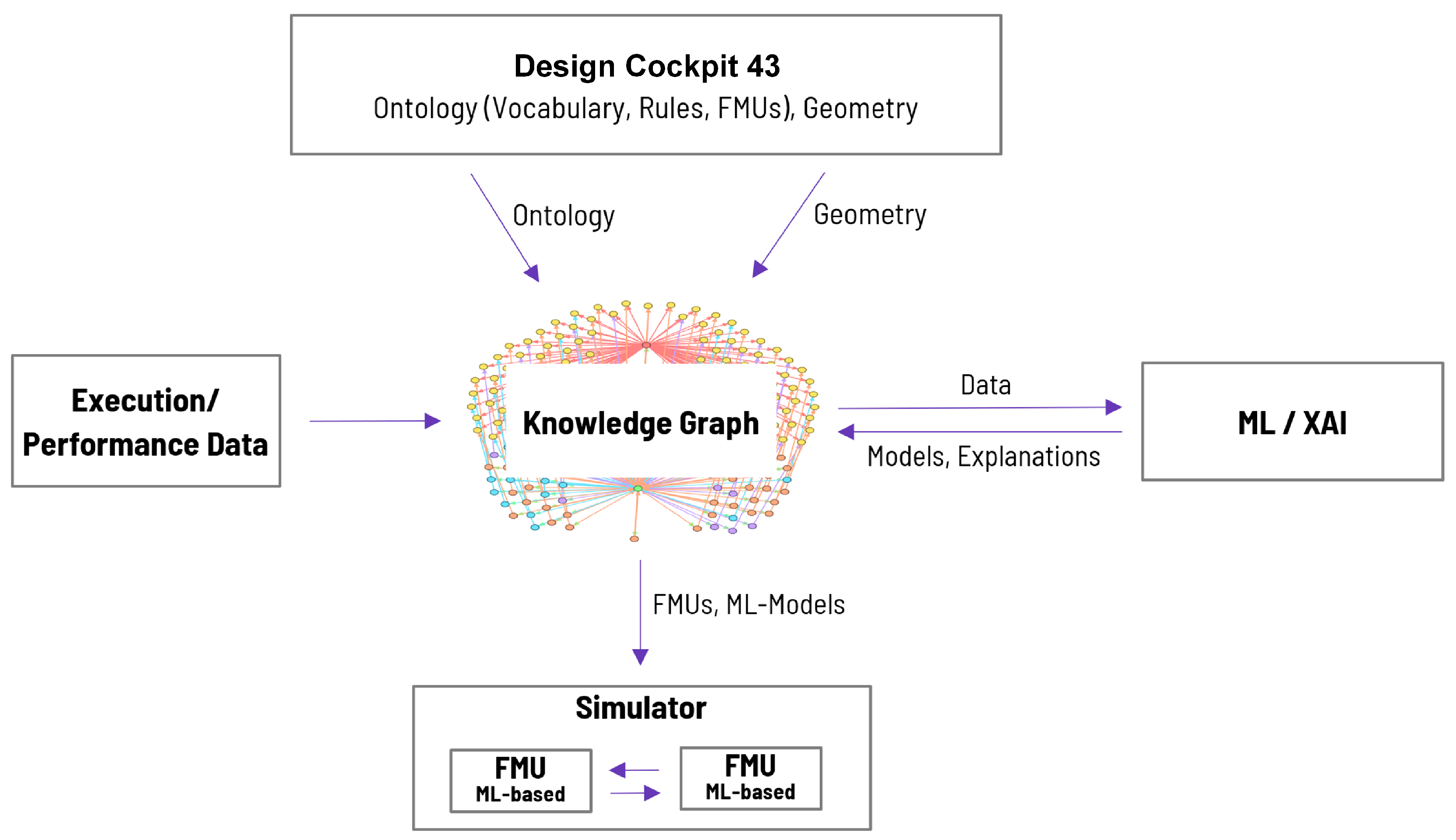 Vehicles 07 00022 g015 Vehicles 07 00022 g015