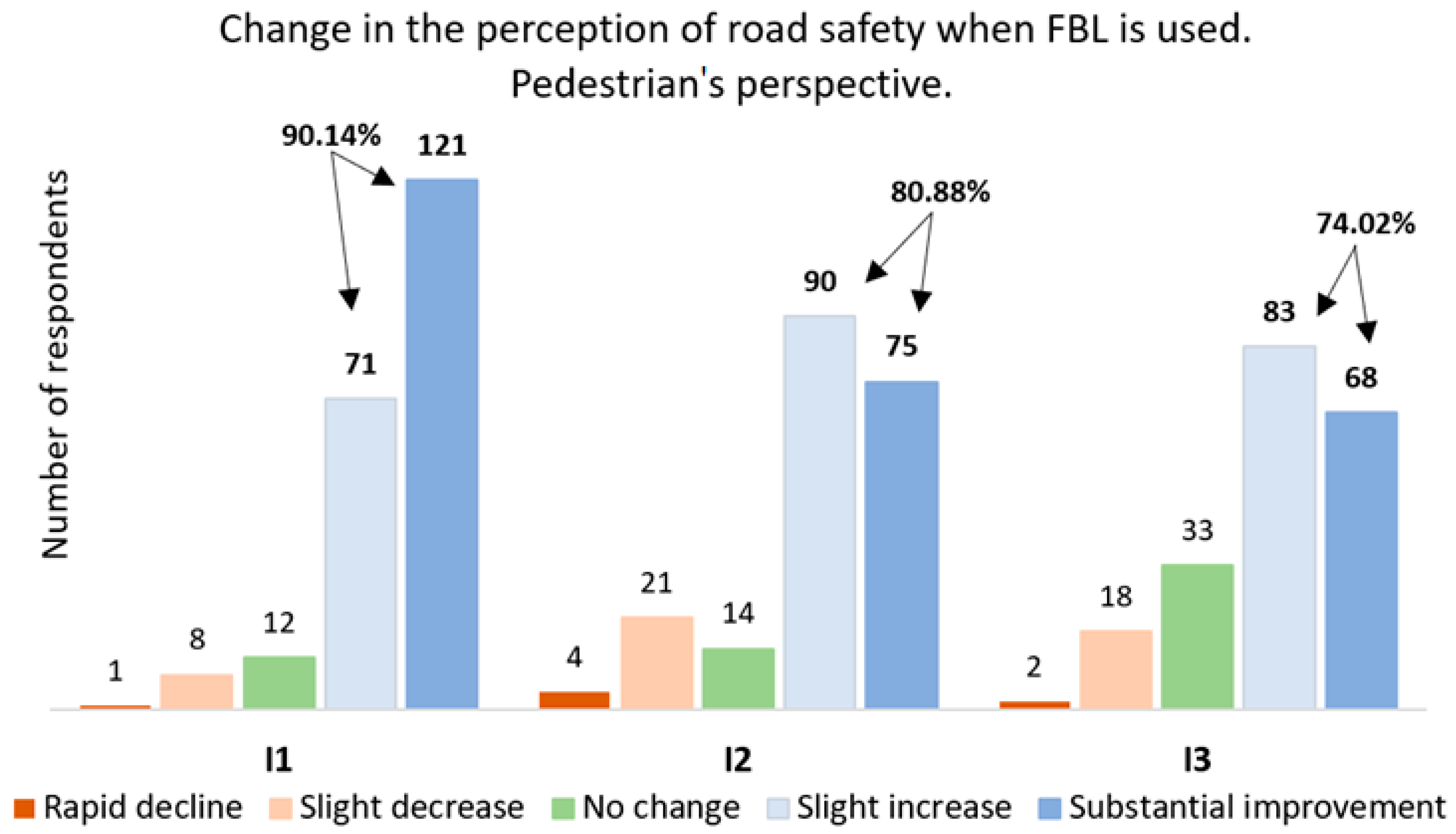 Vehicles 07 00025 g002