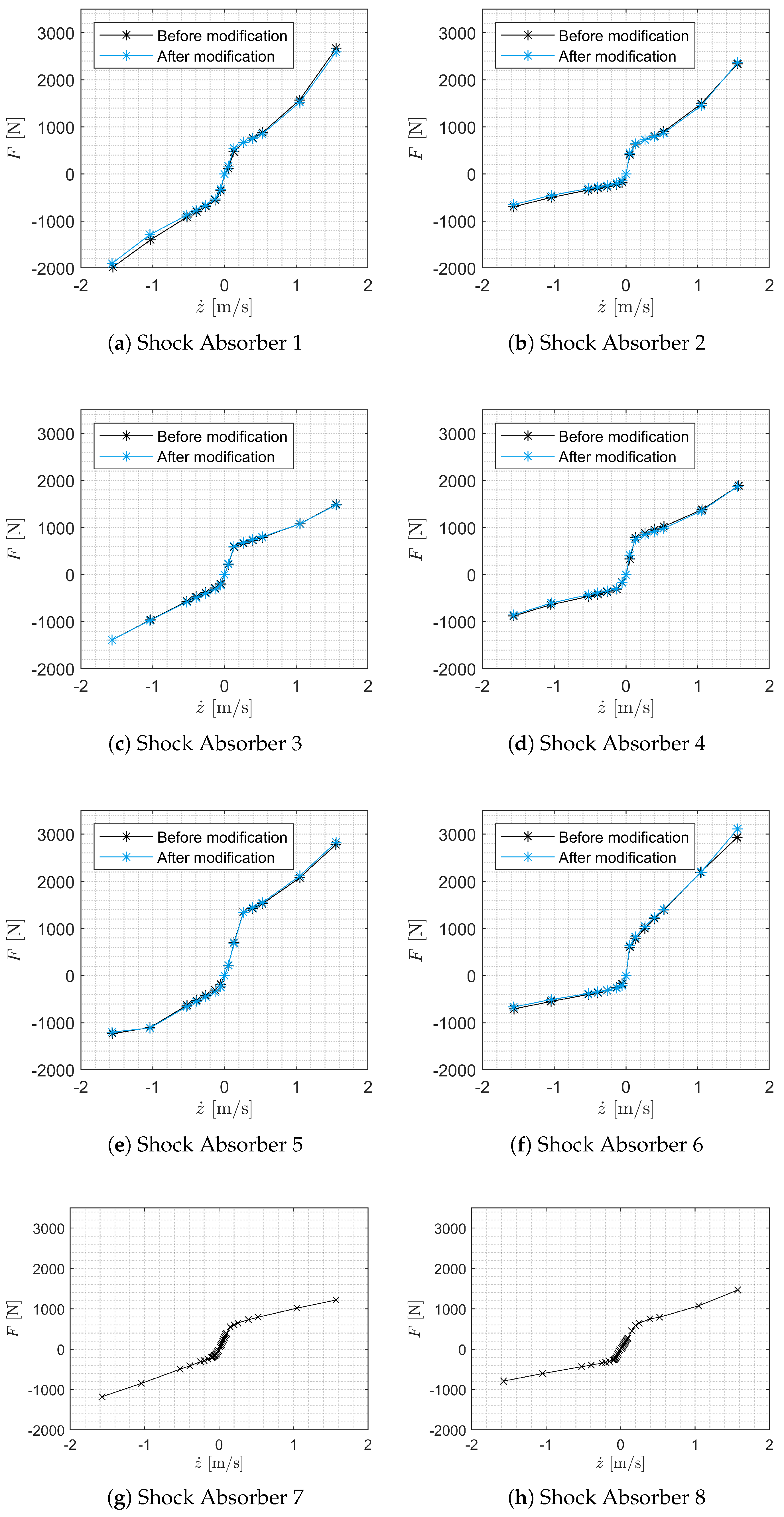 Vehicles 07 00026 g003