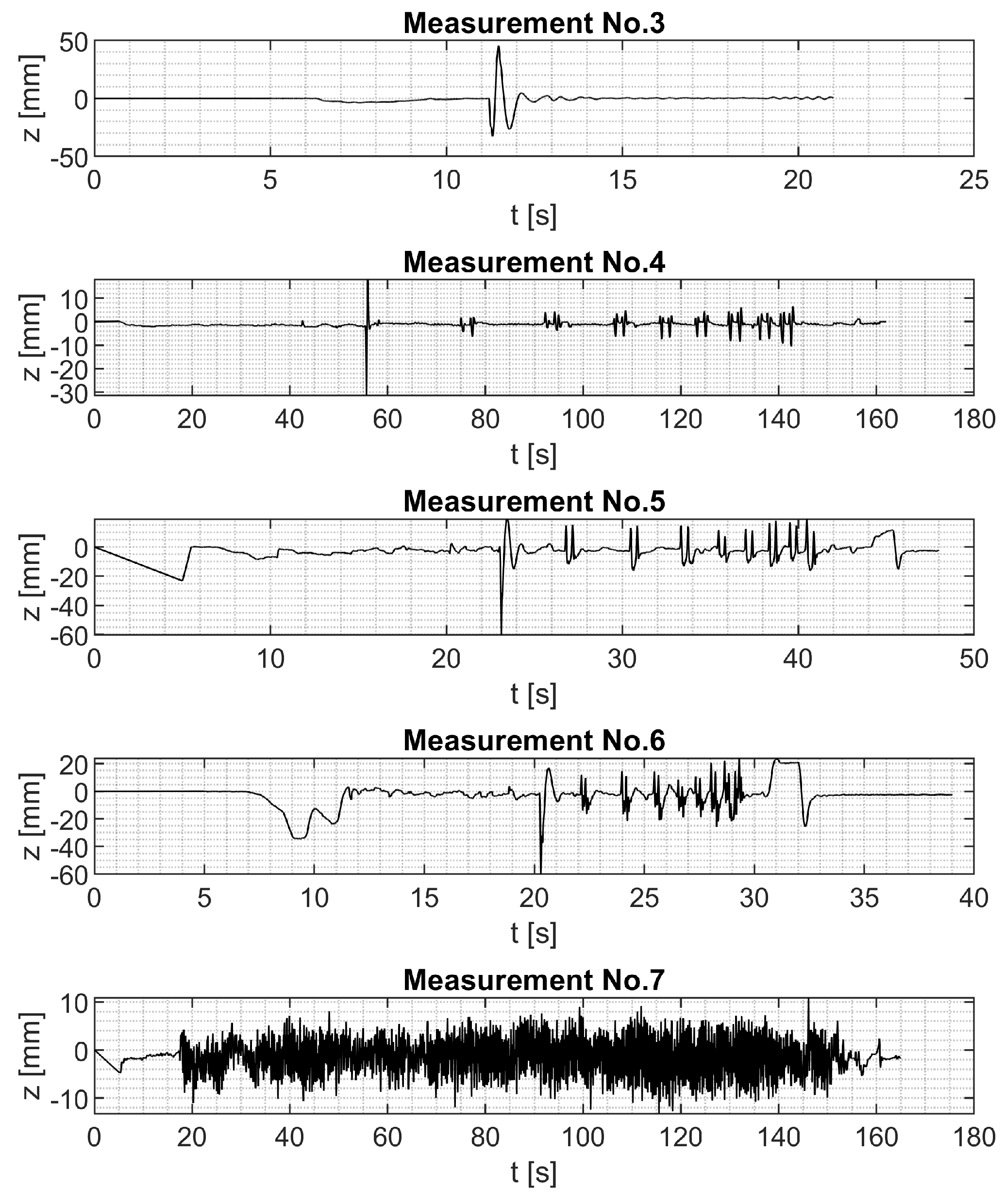 Vehicles 07 00026 g005