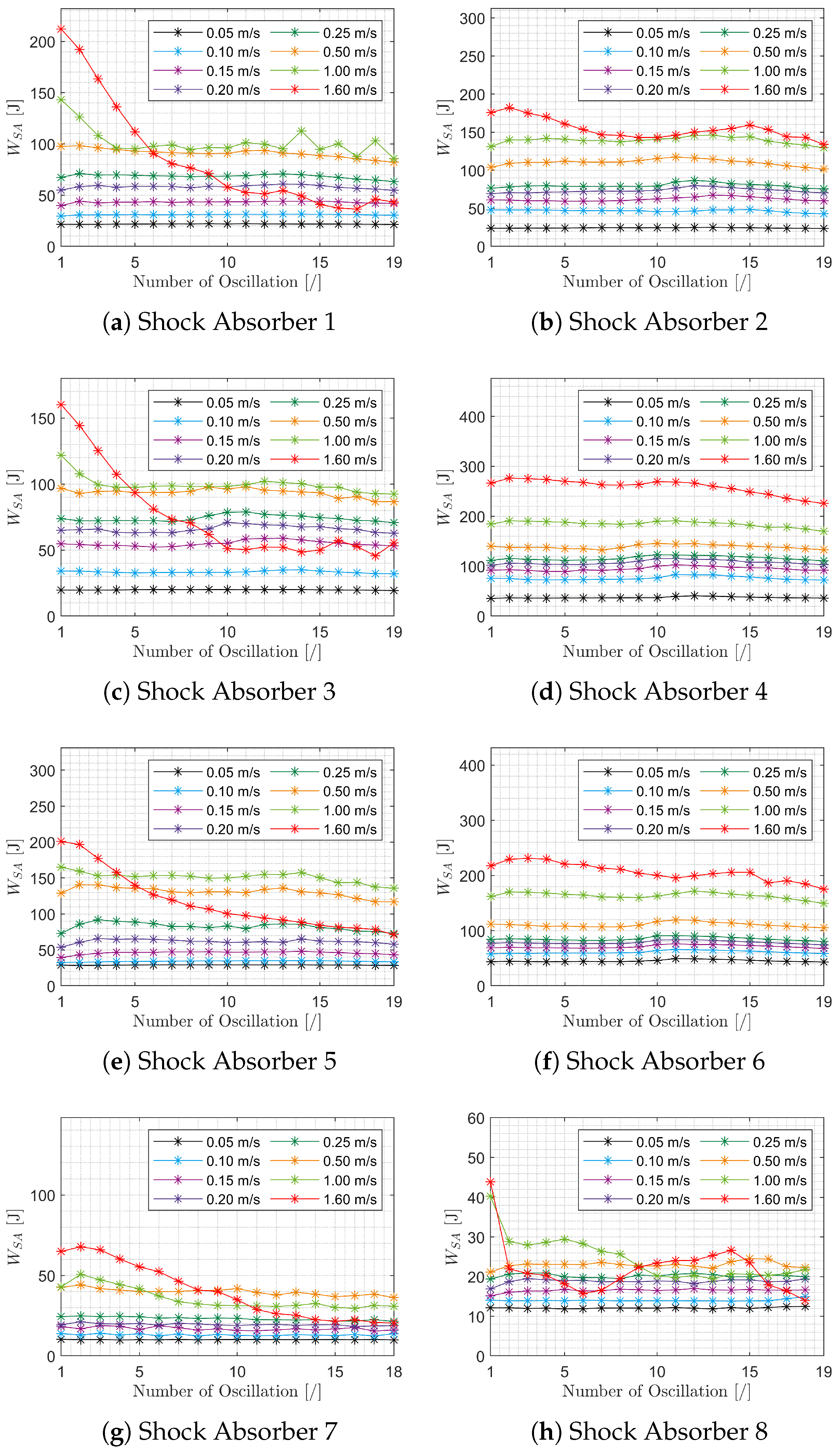 Vehicles 07 00026 g011