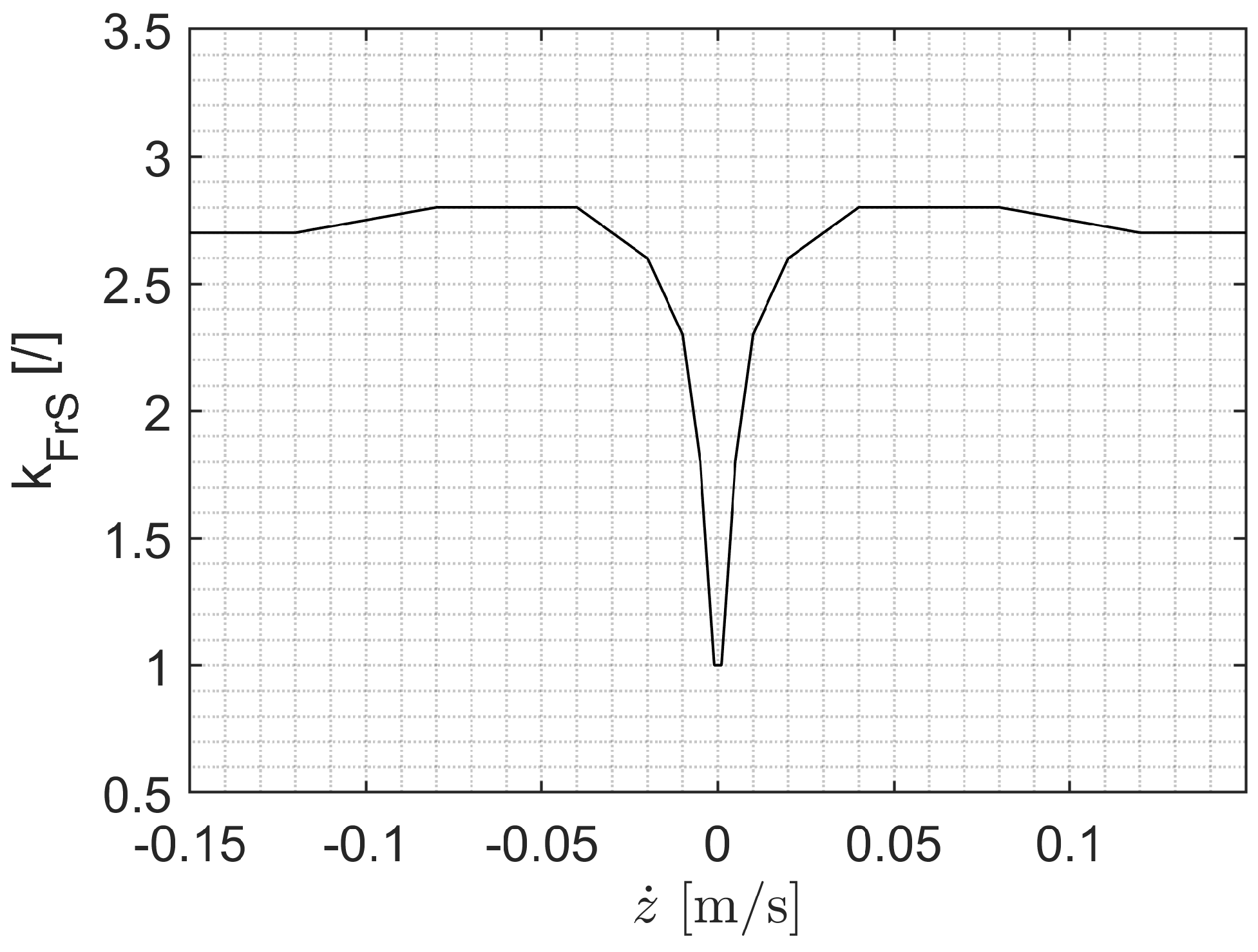 Vehicles 07 00026 g012