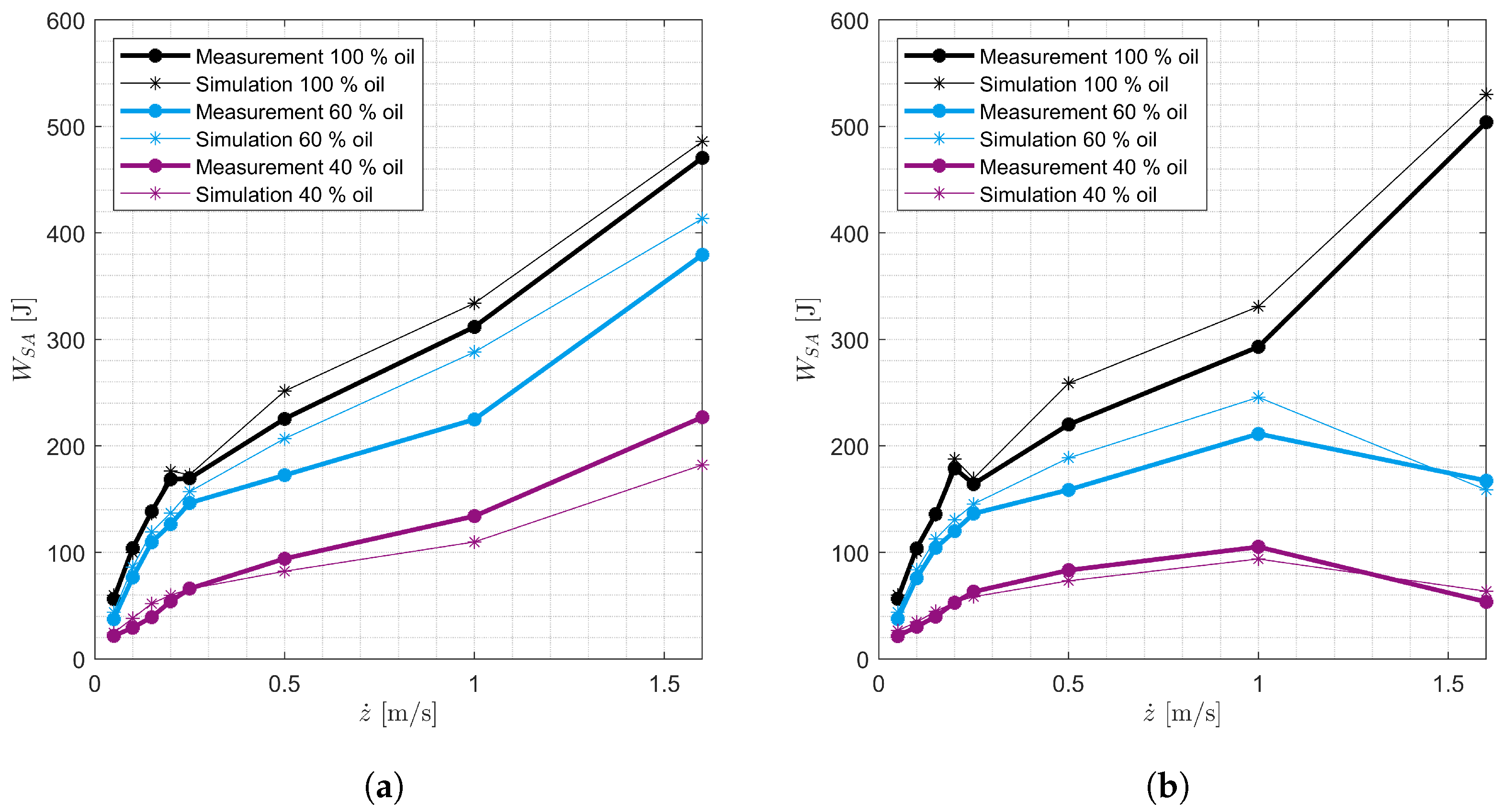 Vehicles 07 00026 g019
