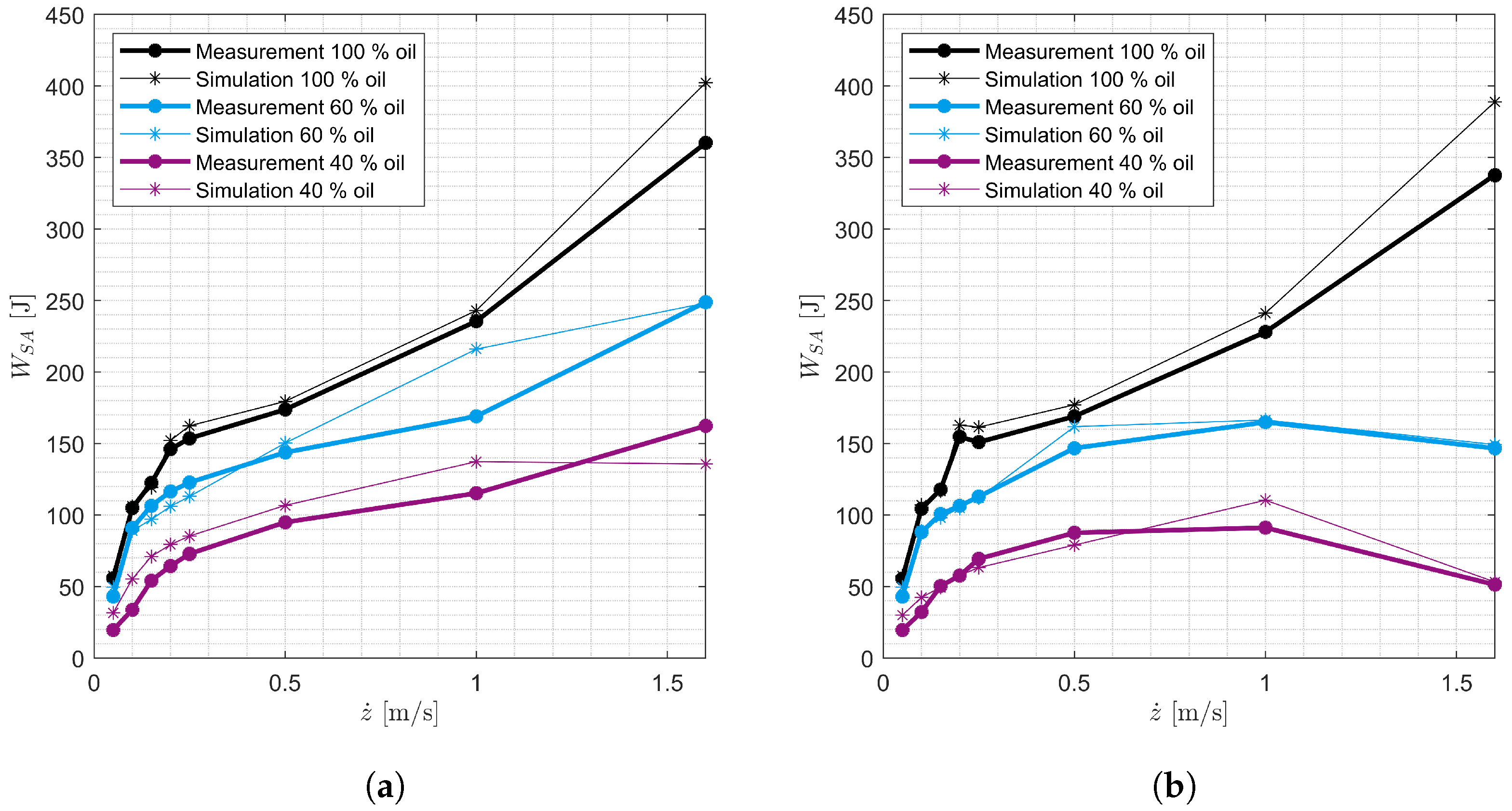 Vehicles 07 00026 g021