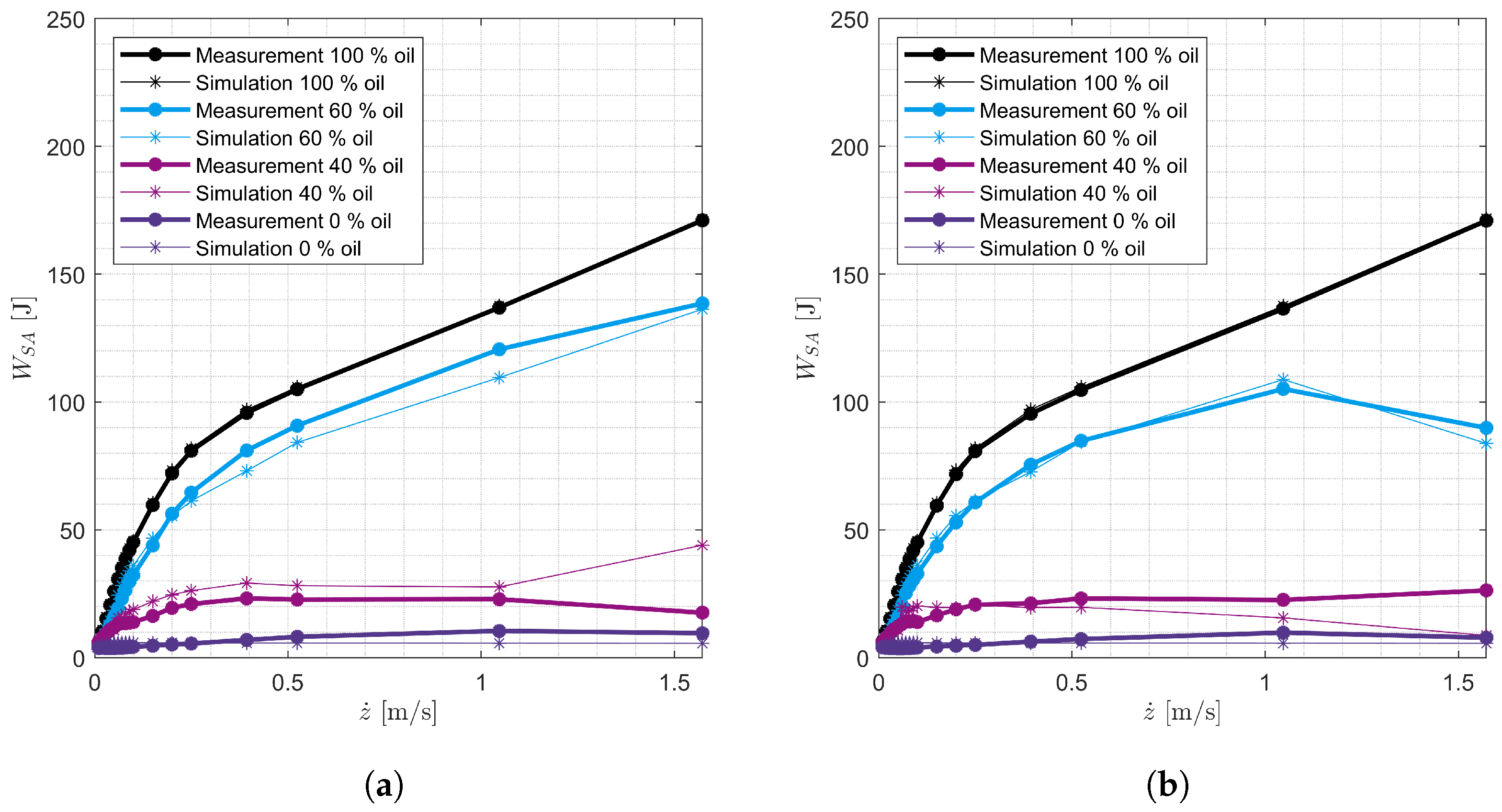 Vehicles 07 00026 g026