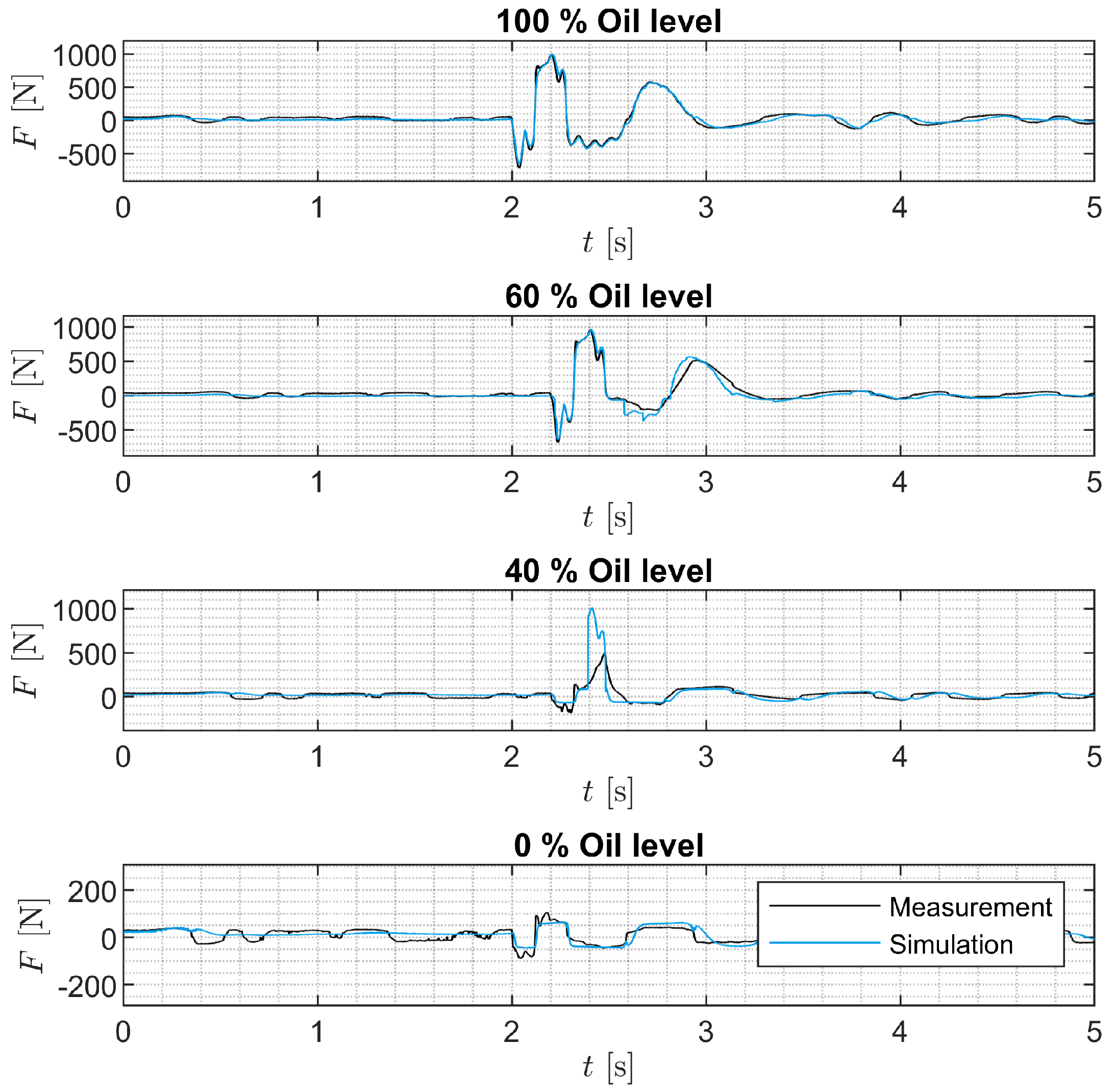 Vehicles 07 00026 g029