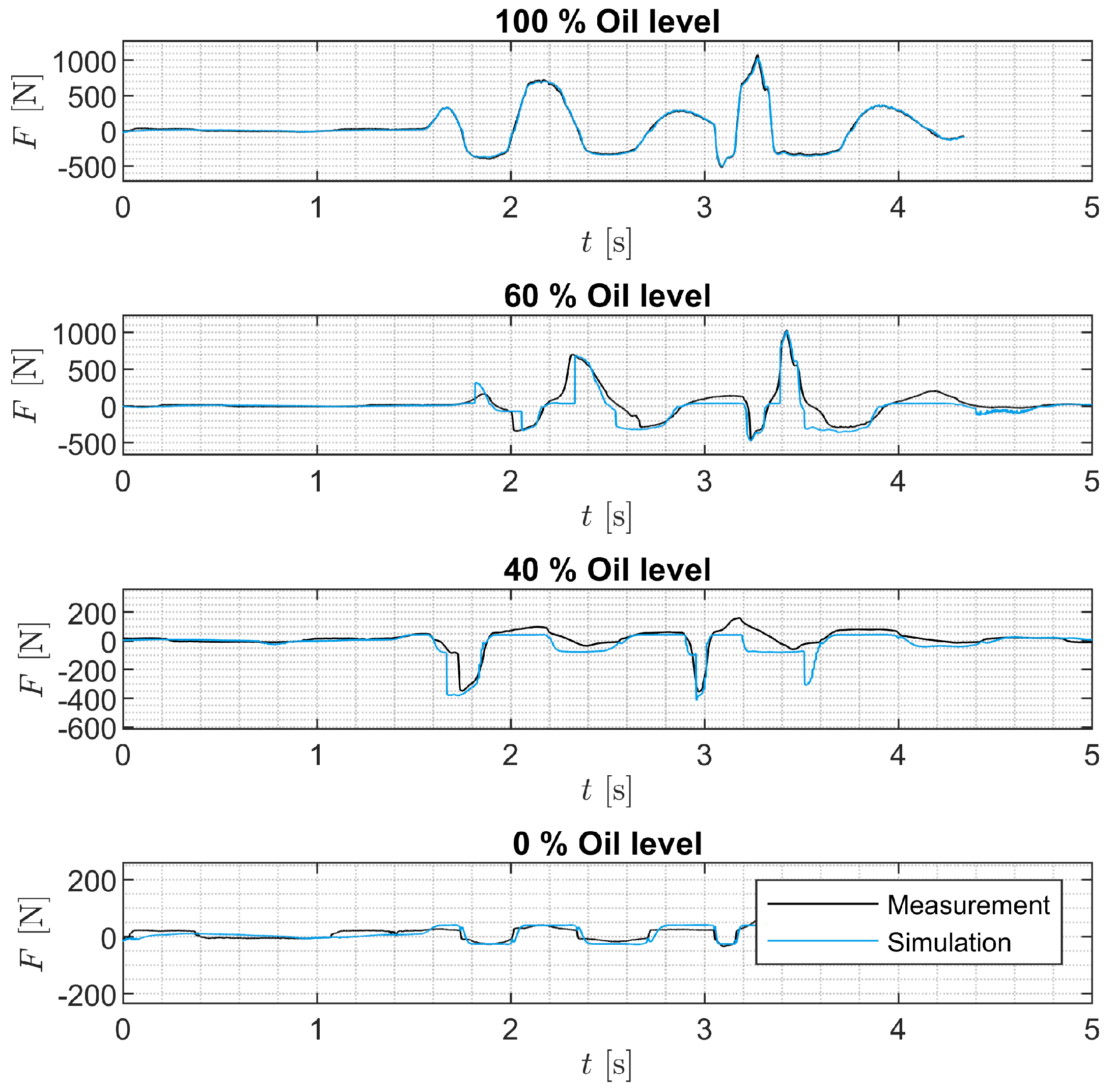 Vehicles 07 00026 g030