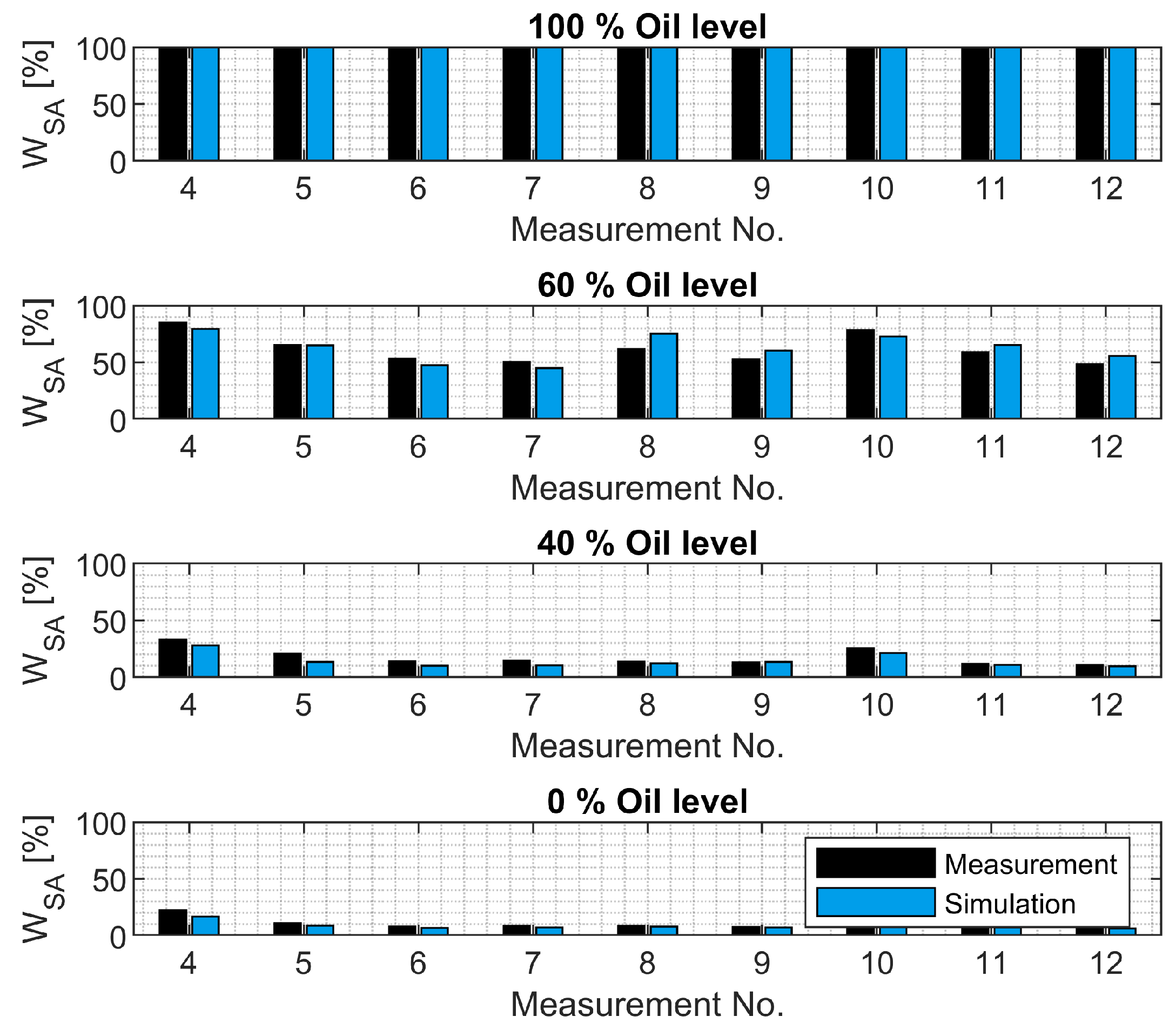 Vehicles 07 00026 g031
