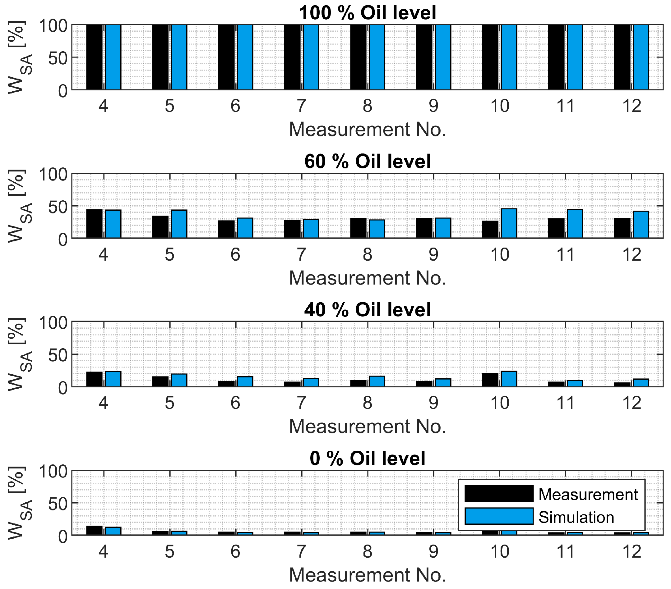 Vehicles 07 00026 g032