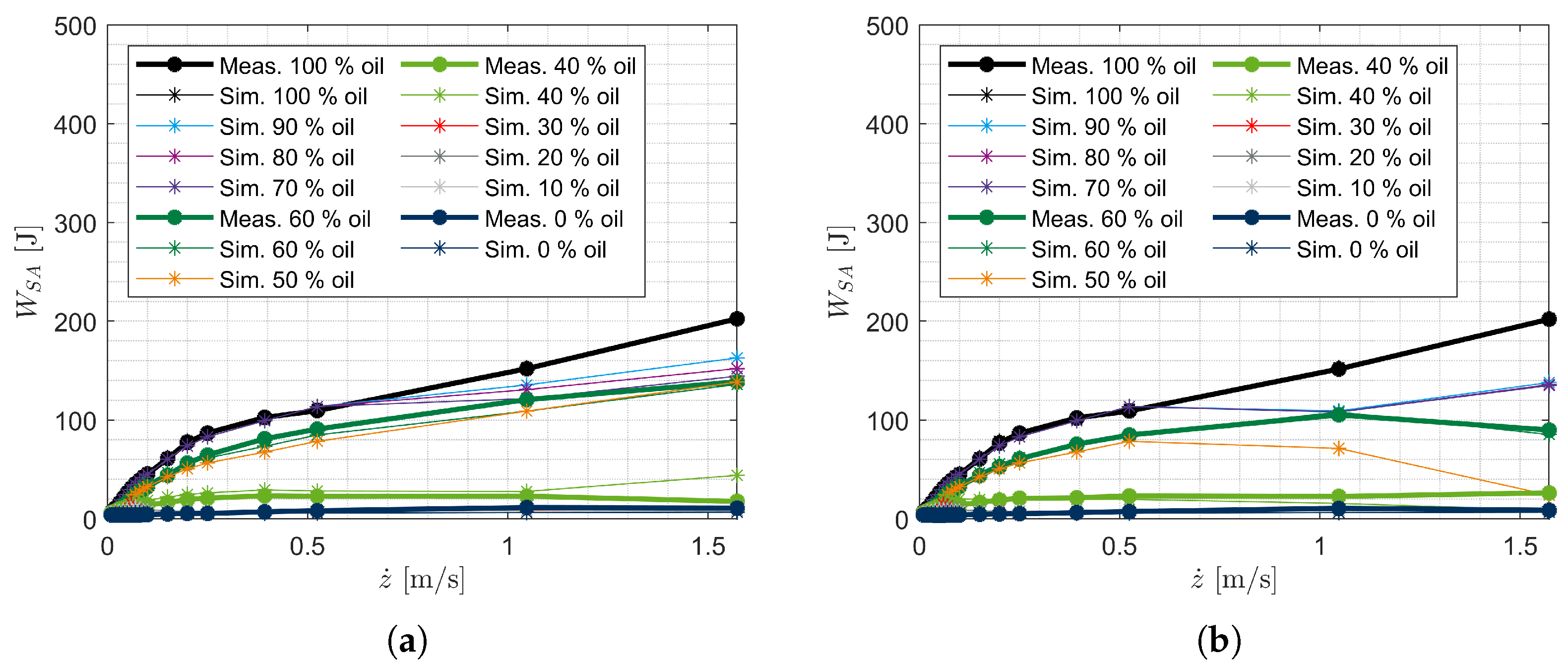 Vehicles 07 00026 g034