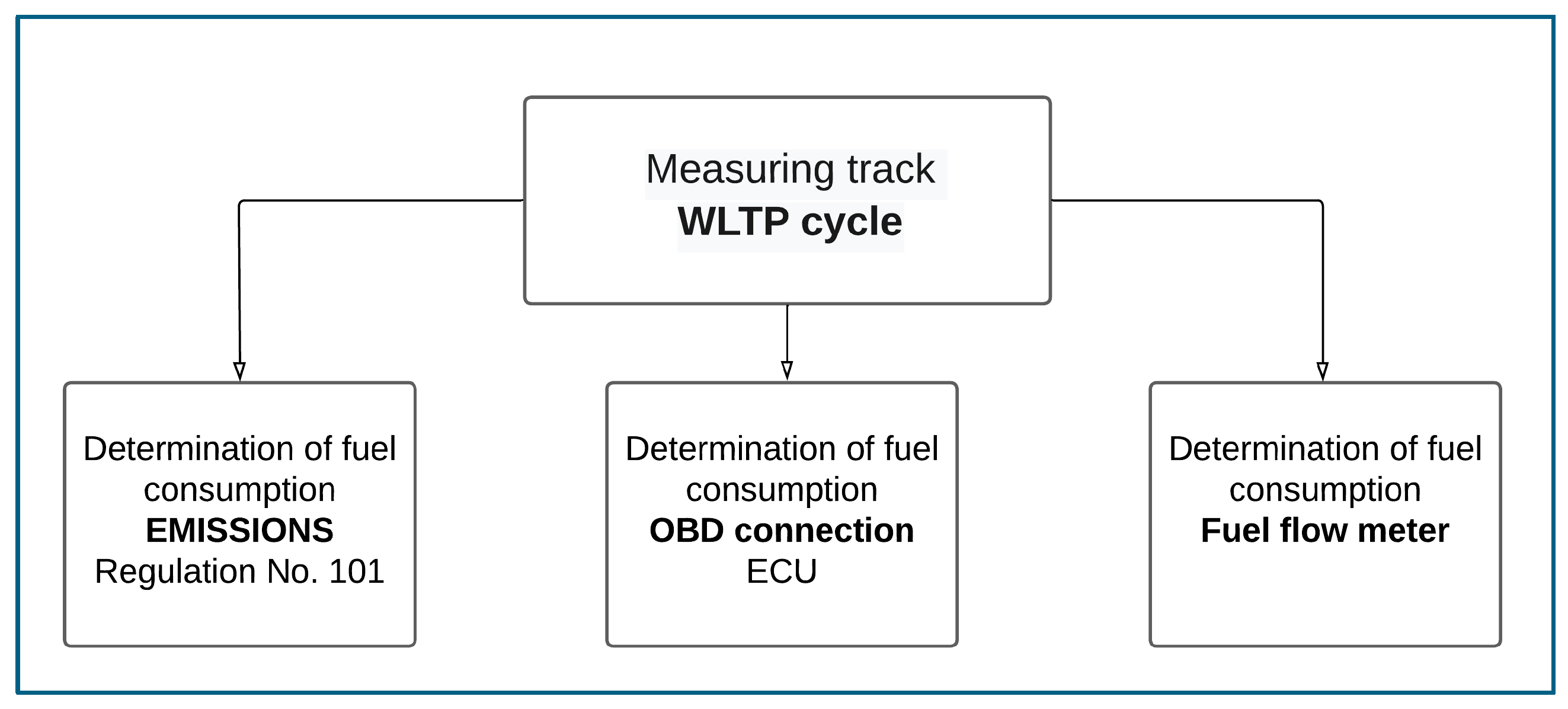 Vehicles 07 00027 g001