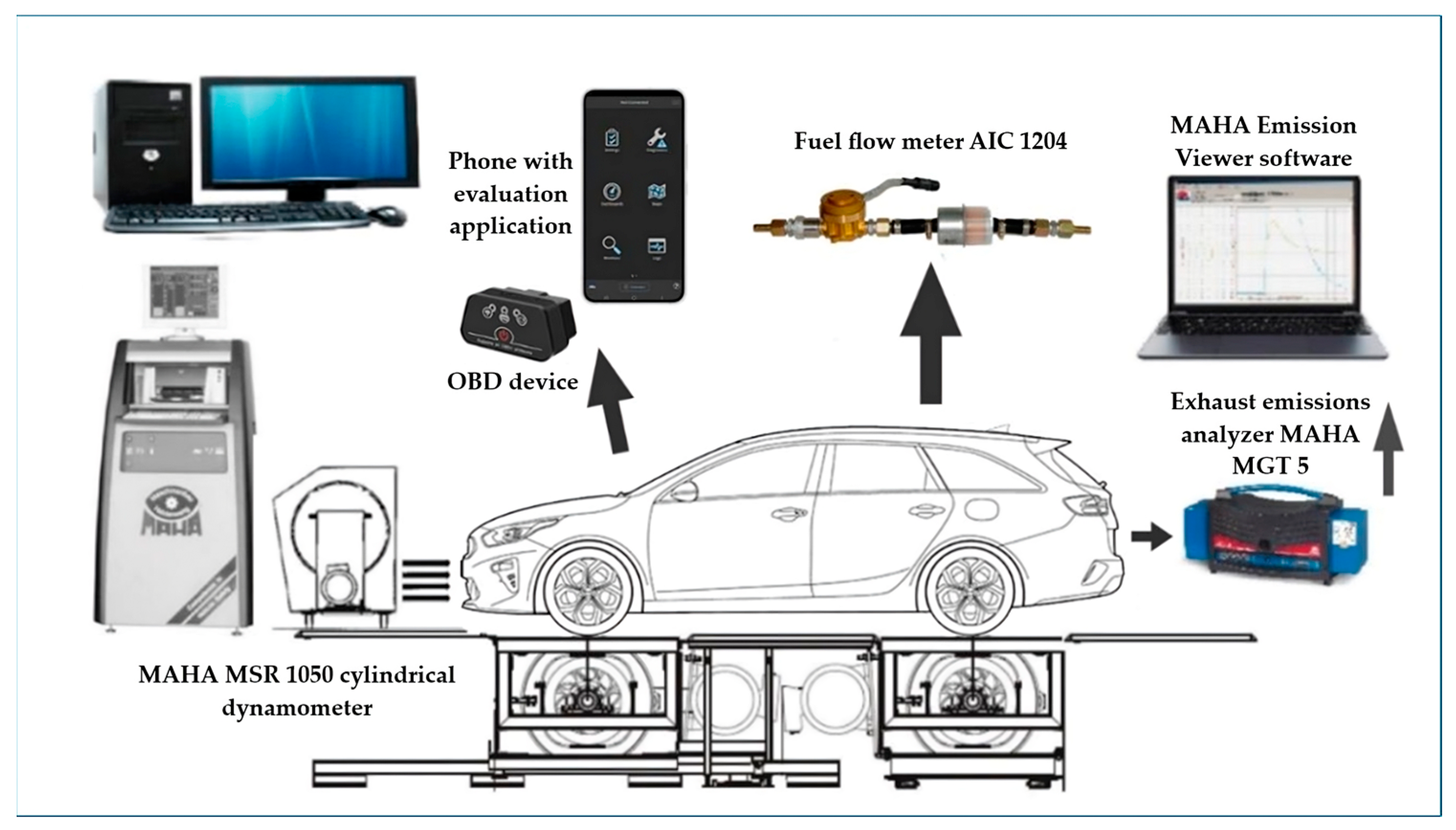 Vehicles 07 00027 g002