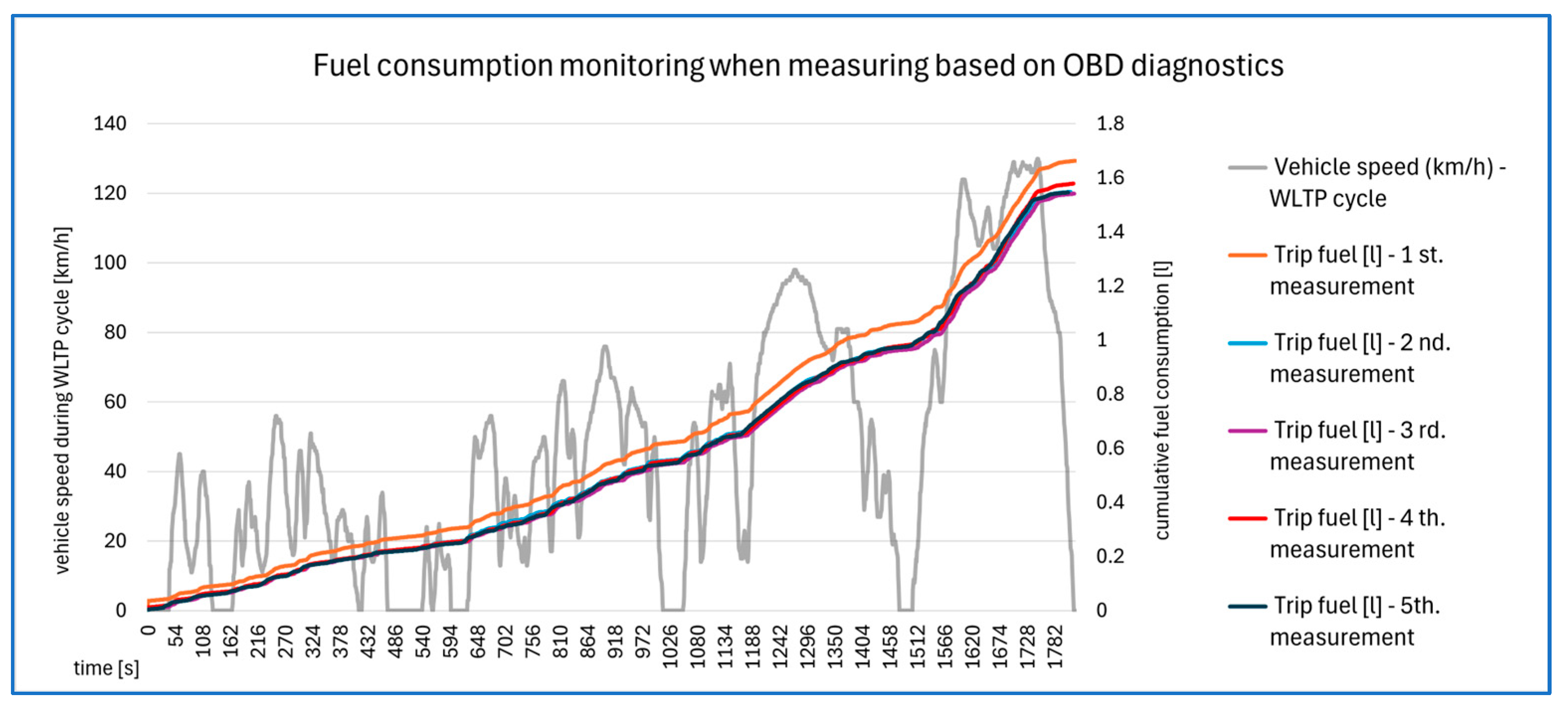 Vehicles 07 00027 g007